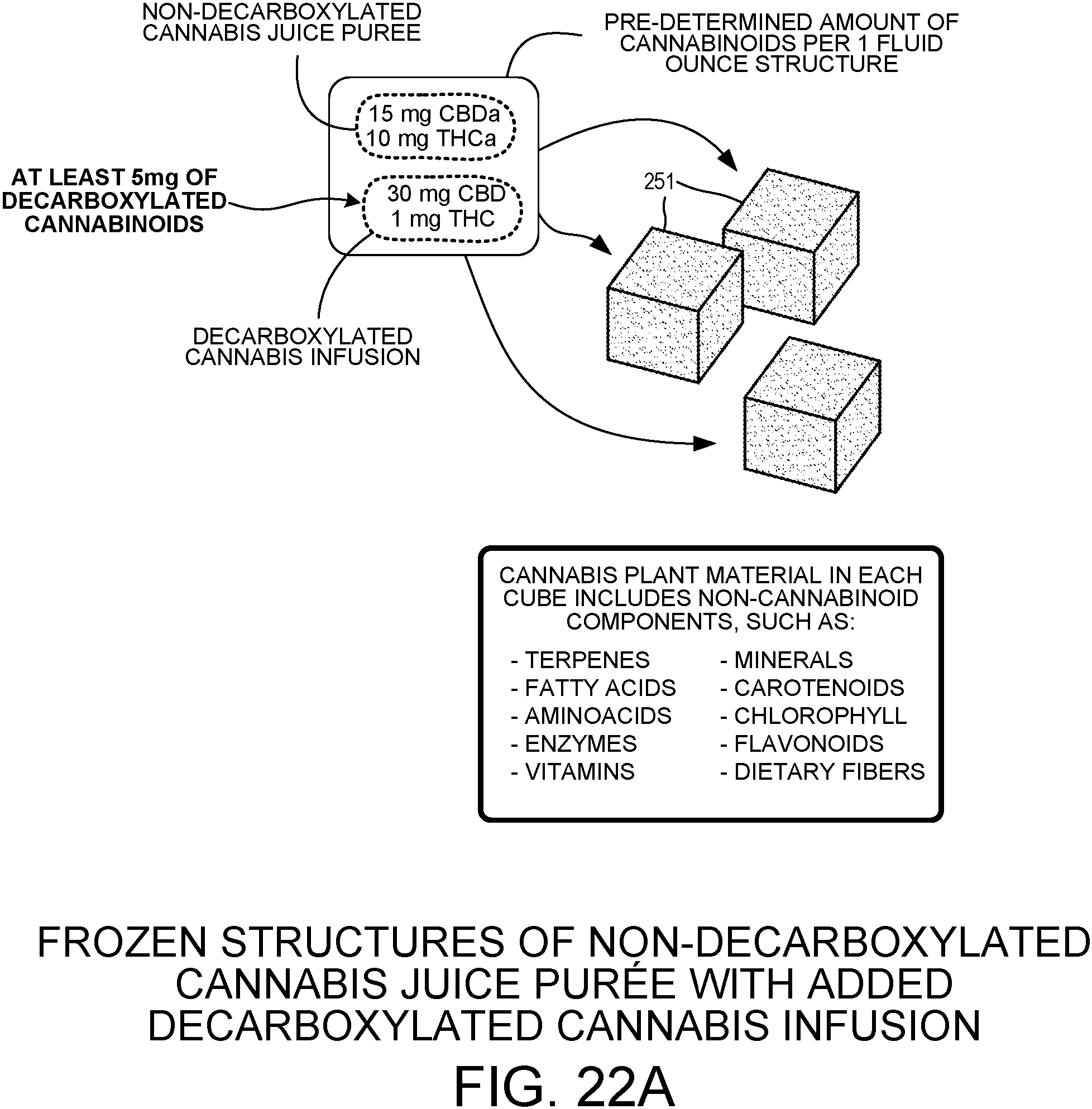 Patent US11779622 Figure 20 – Packaged raw cannabis powder