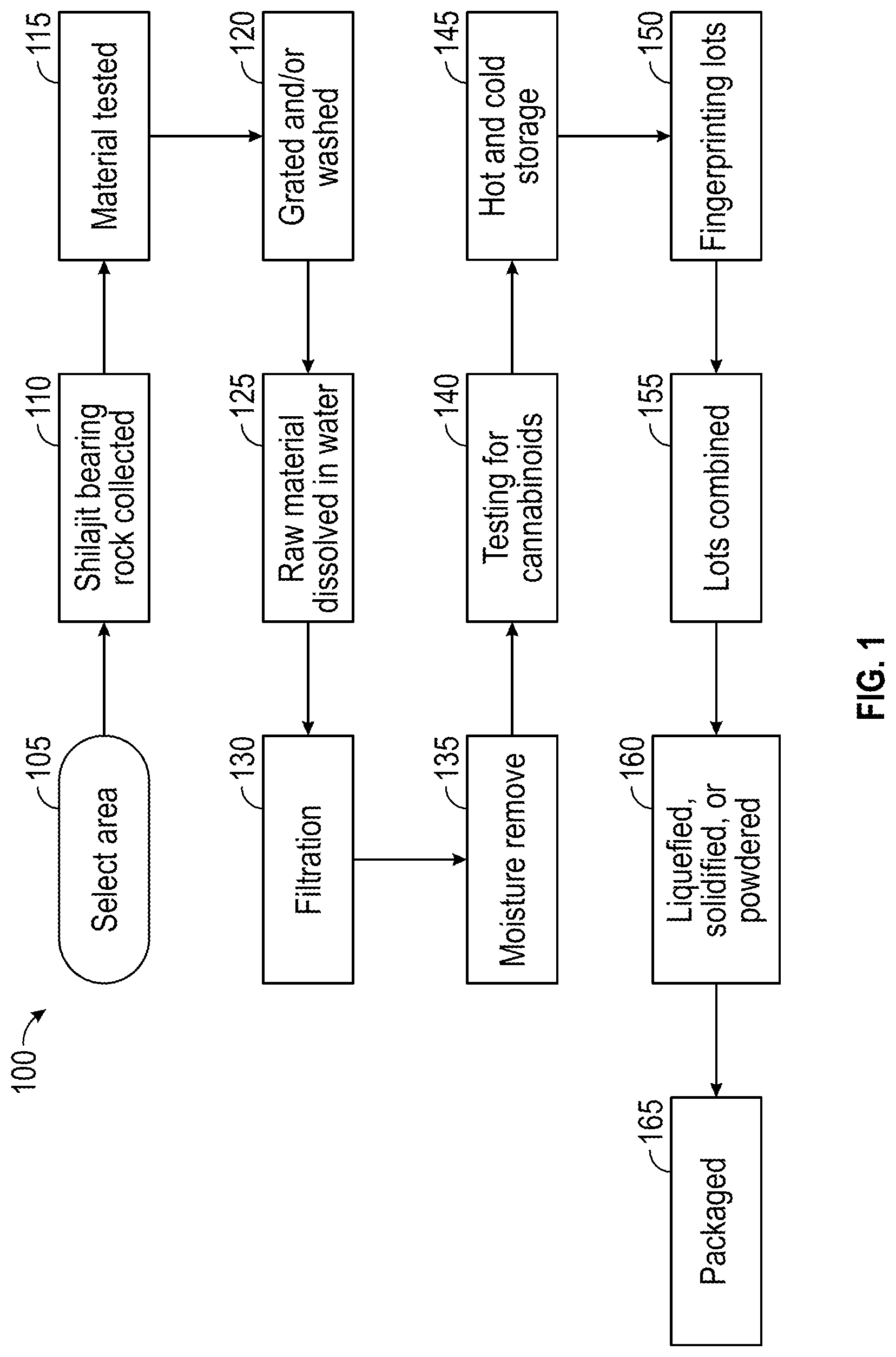 Patent US11779623 Figure 1 – Enriched mineral pitch resin products and methods of manufacturing enriched mineral pitch resin products