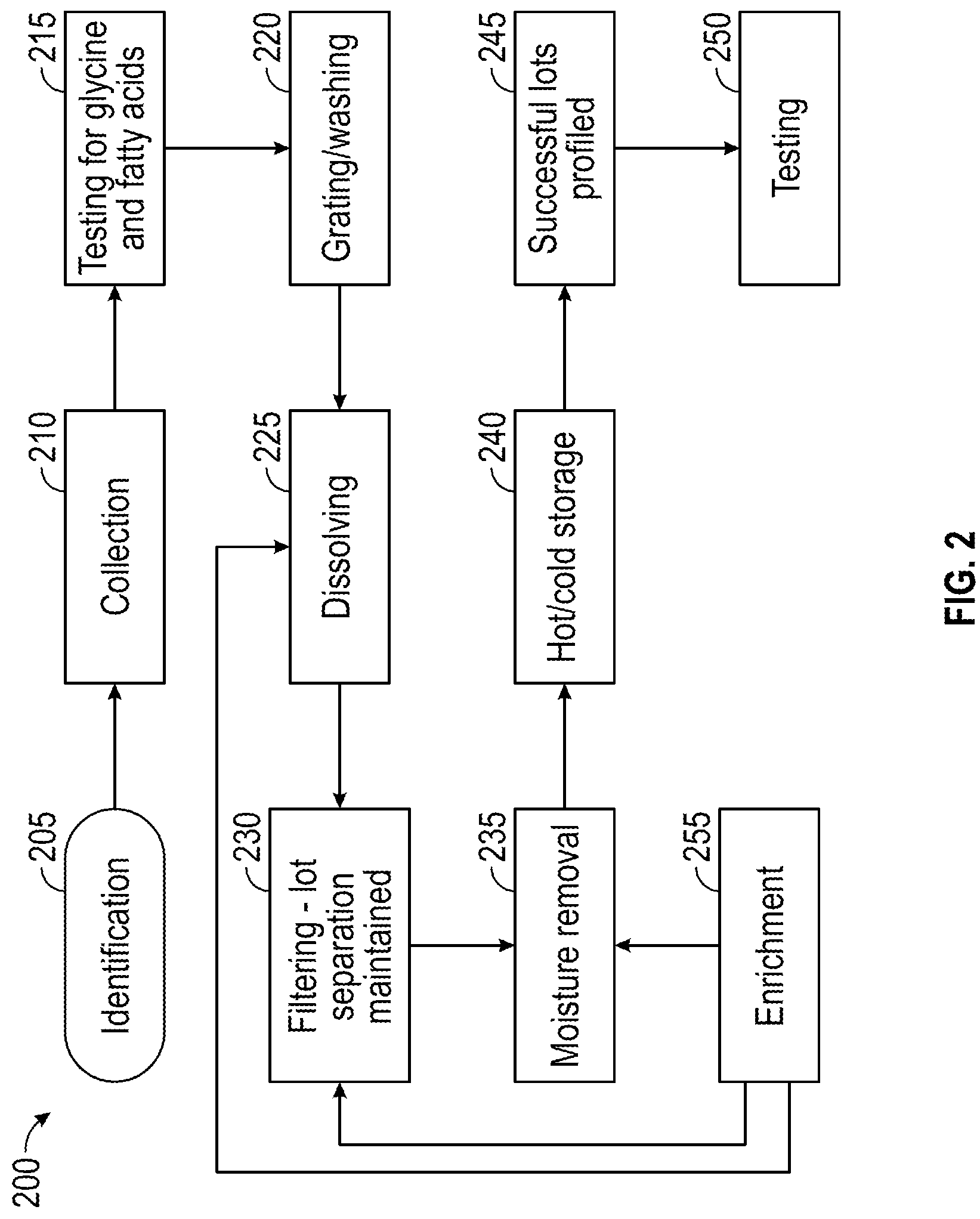 Patent US11779623 Figure 2 – Enriched mineral pitch resin products and methods of manufacturing enriched mineral pitch resin products