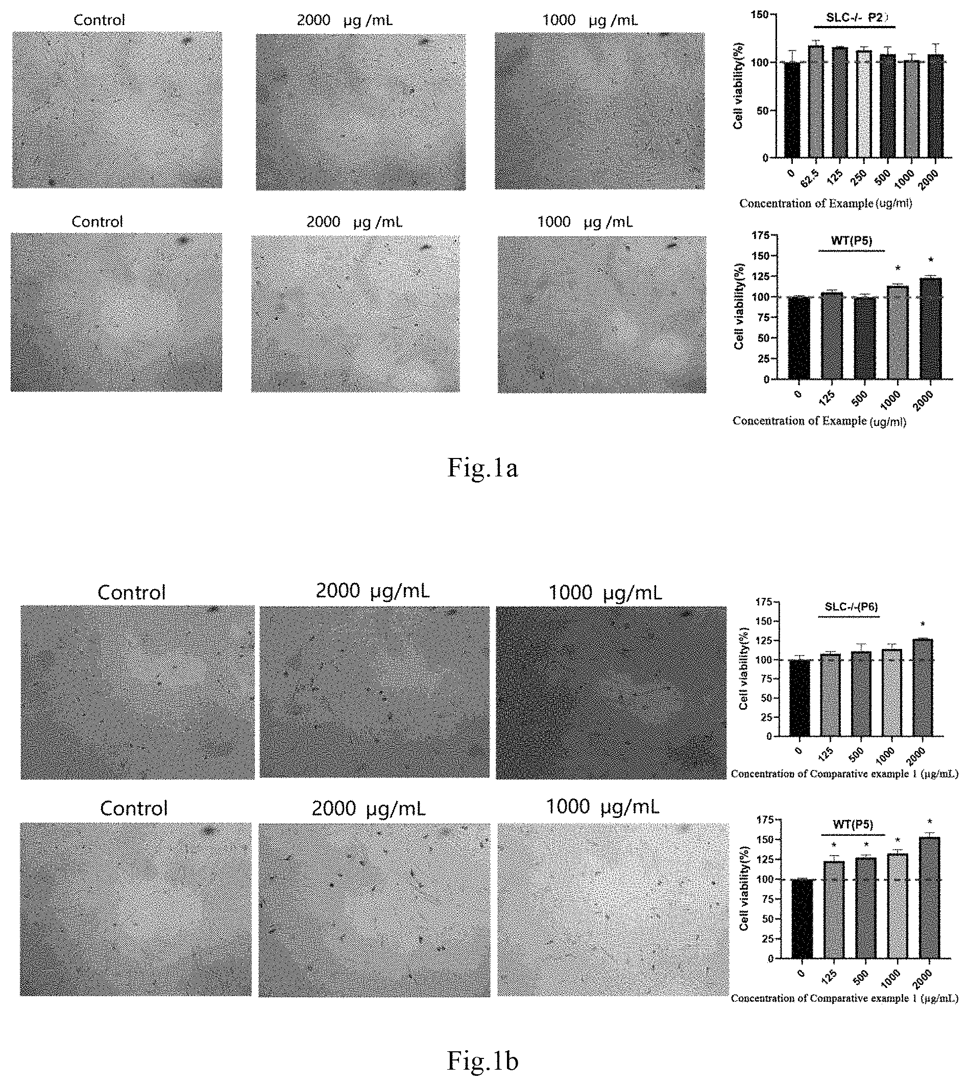 Patent US11779625 Figure 1 – Composition and application thereof in preparing product for protecting mitochondria