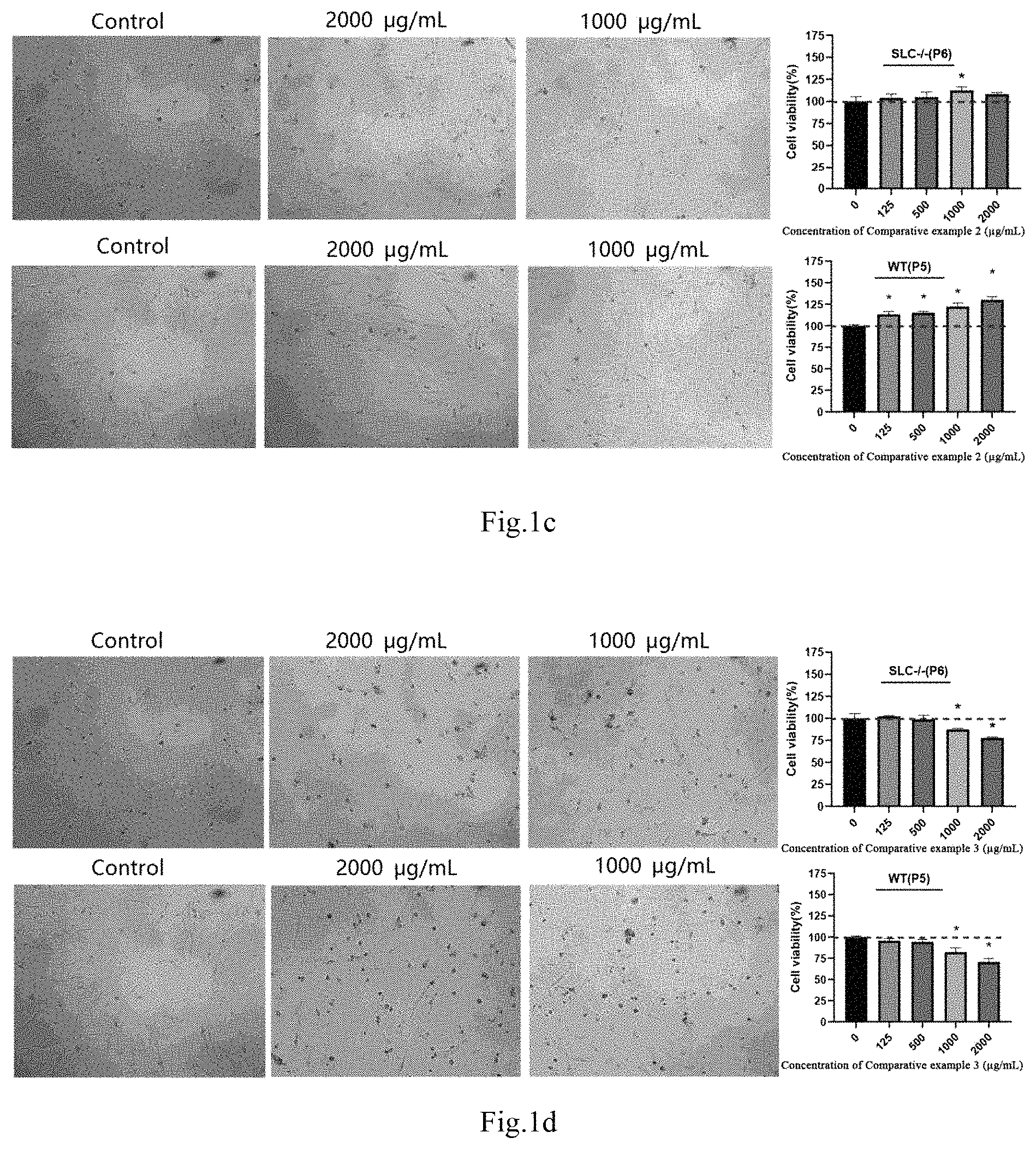 Patent US11779625 Figure 2 – Composition and application thereof in preparing product for protecting mitochondria