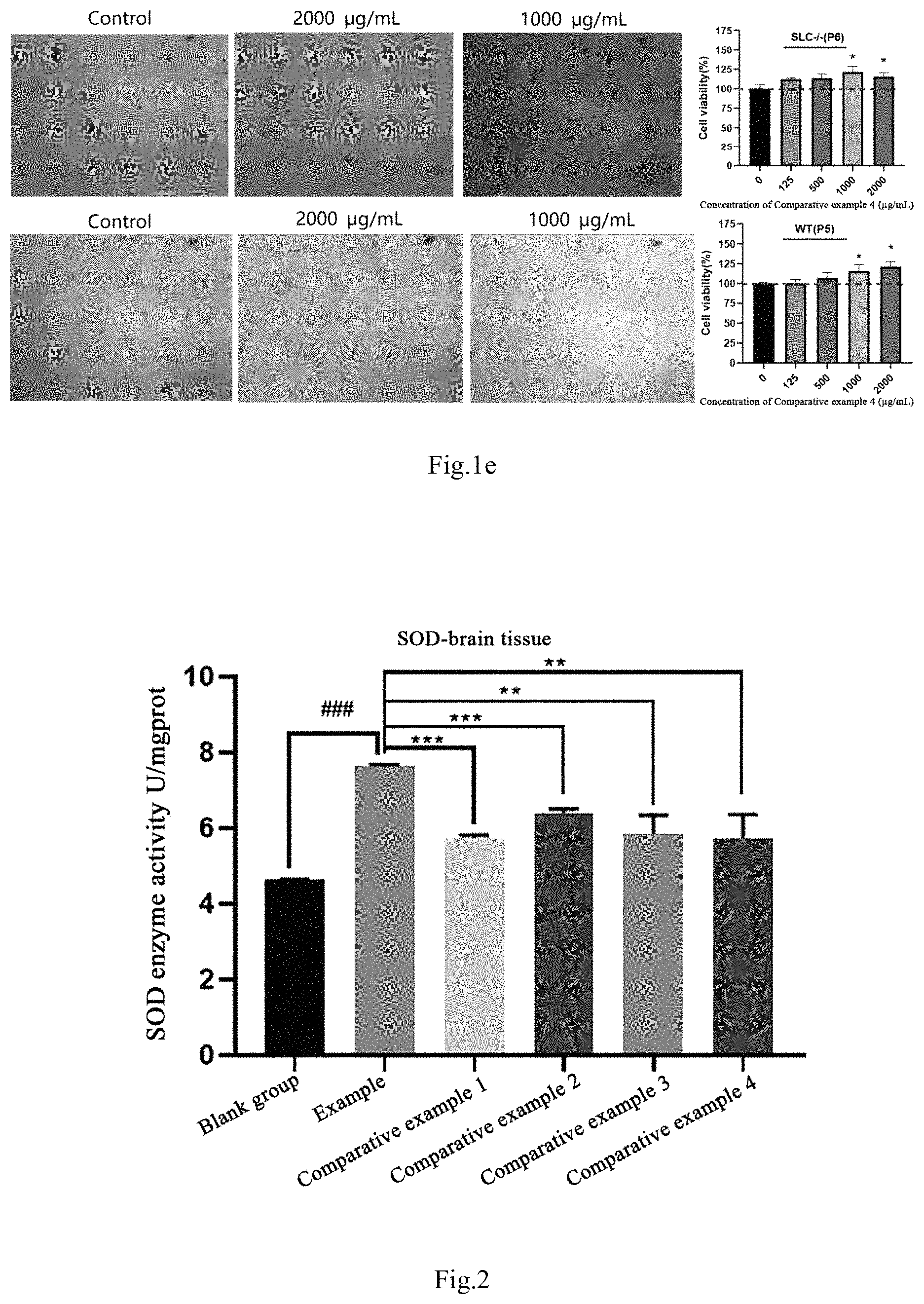 Patent US11779625 Figure 3 – Composition and application thereof in preparing product for protecting mitochondria