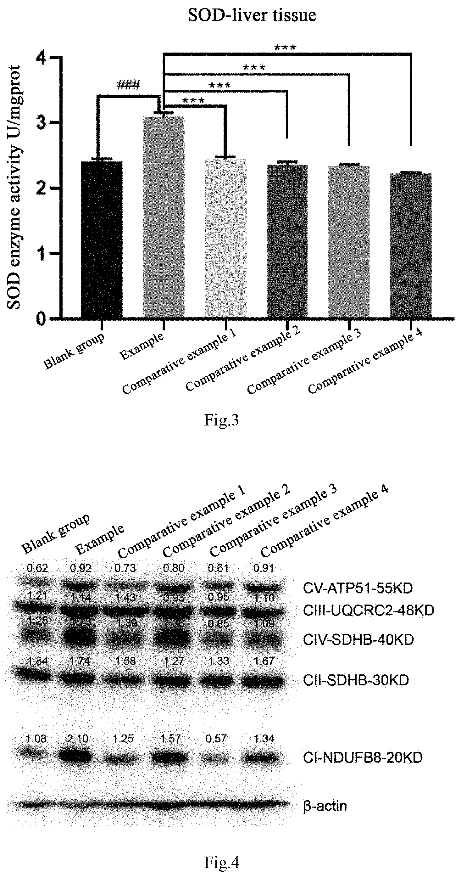 Patent US11779625 Figure 4 – Composition and application thereof in preparing product for protecting mitochondria