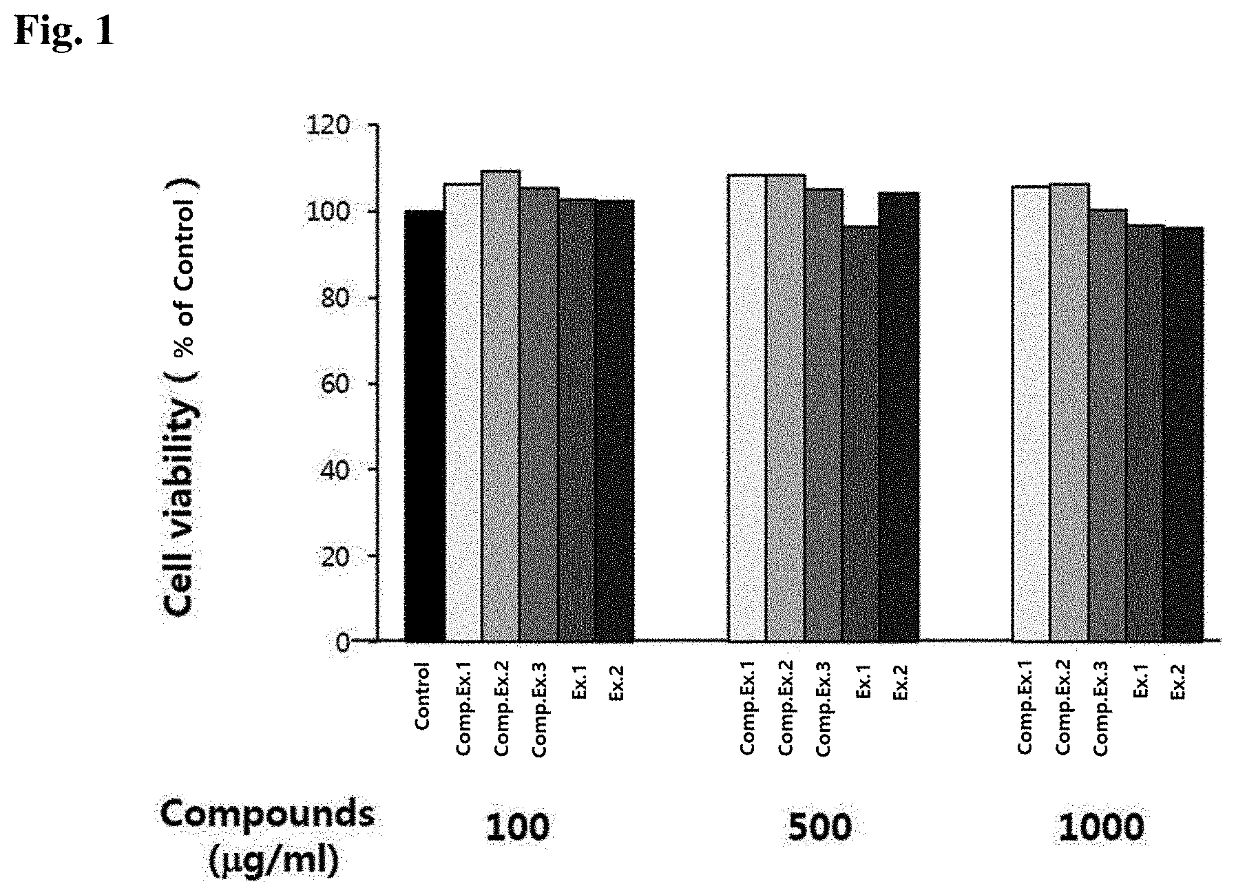 Patent US11779626 Figure 1 – Composition for enhancing immunity or preventing or treating neurodegenerative diseases by using goji berries, mulberries and jujubes
