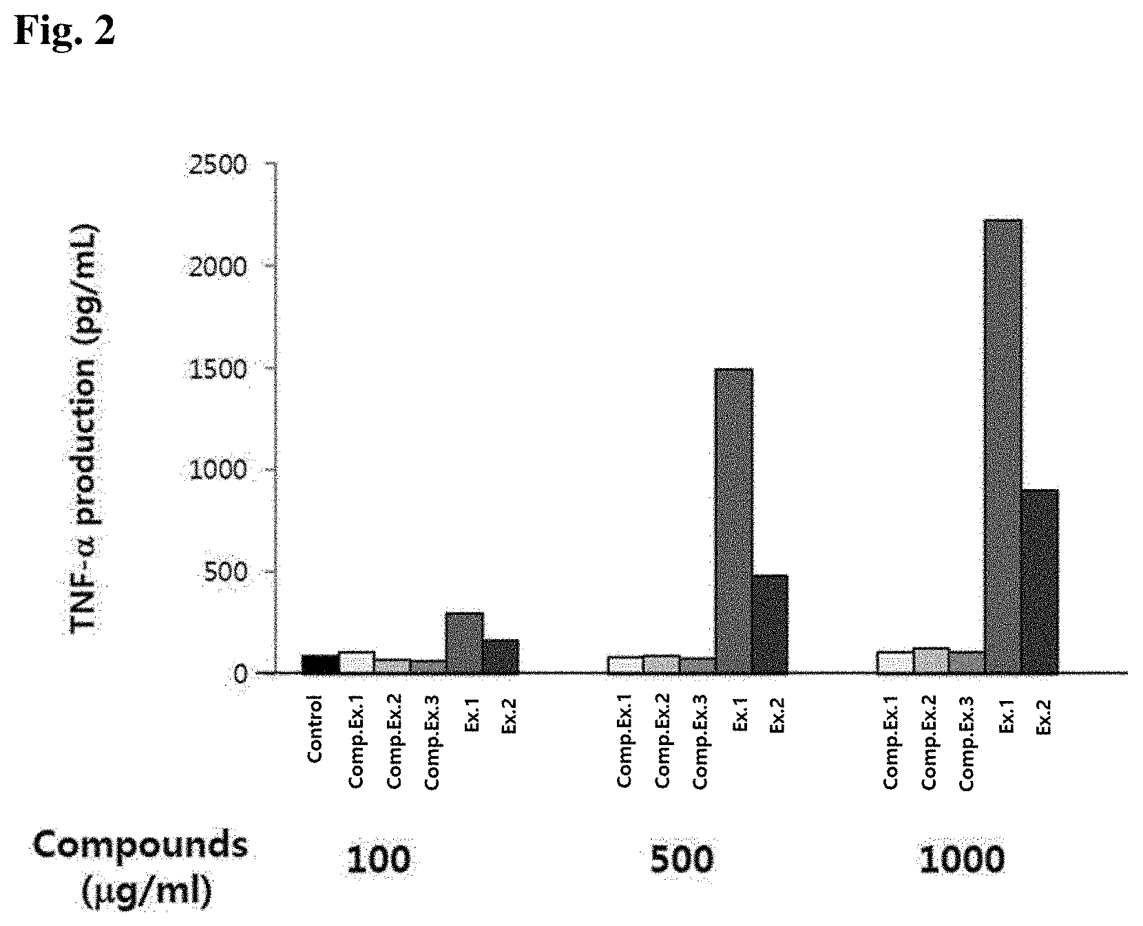 Patent US11779626 Figure 2 – Composition for enhancing immunity or preventing or treating neurodegenerative diseases by using goji berries, mulberries and jujubes
