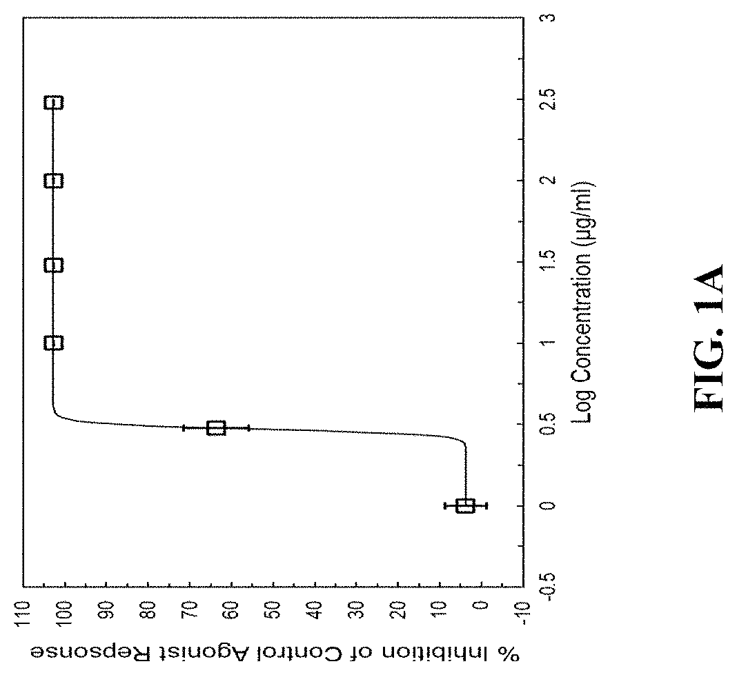 Patent US11779627 Figure 1 – Curcumin compositions and methods of use as an NK3 antagonist
