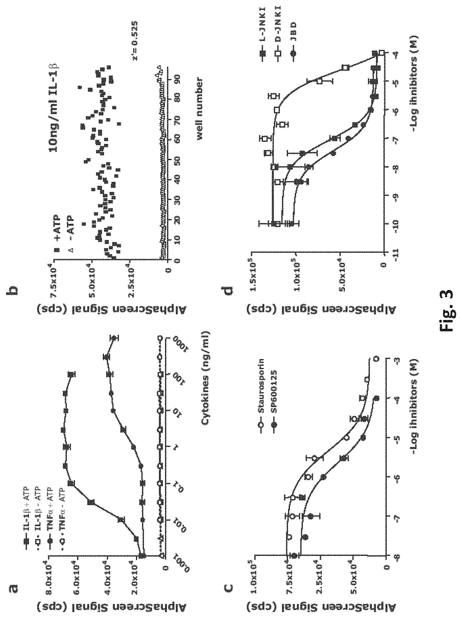 Patent US11779628 Figure 3 – Use of cell-permeable peptide inhibitors of the JNK signal transduction pathway for the treatment of various diseases