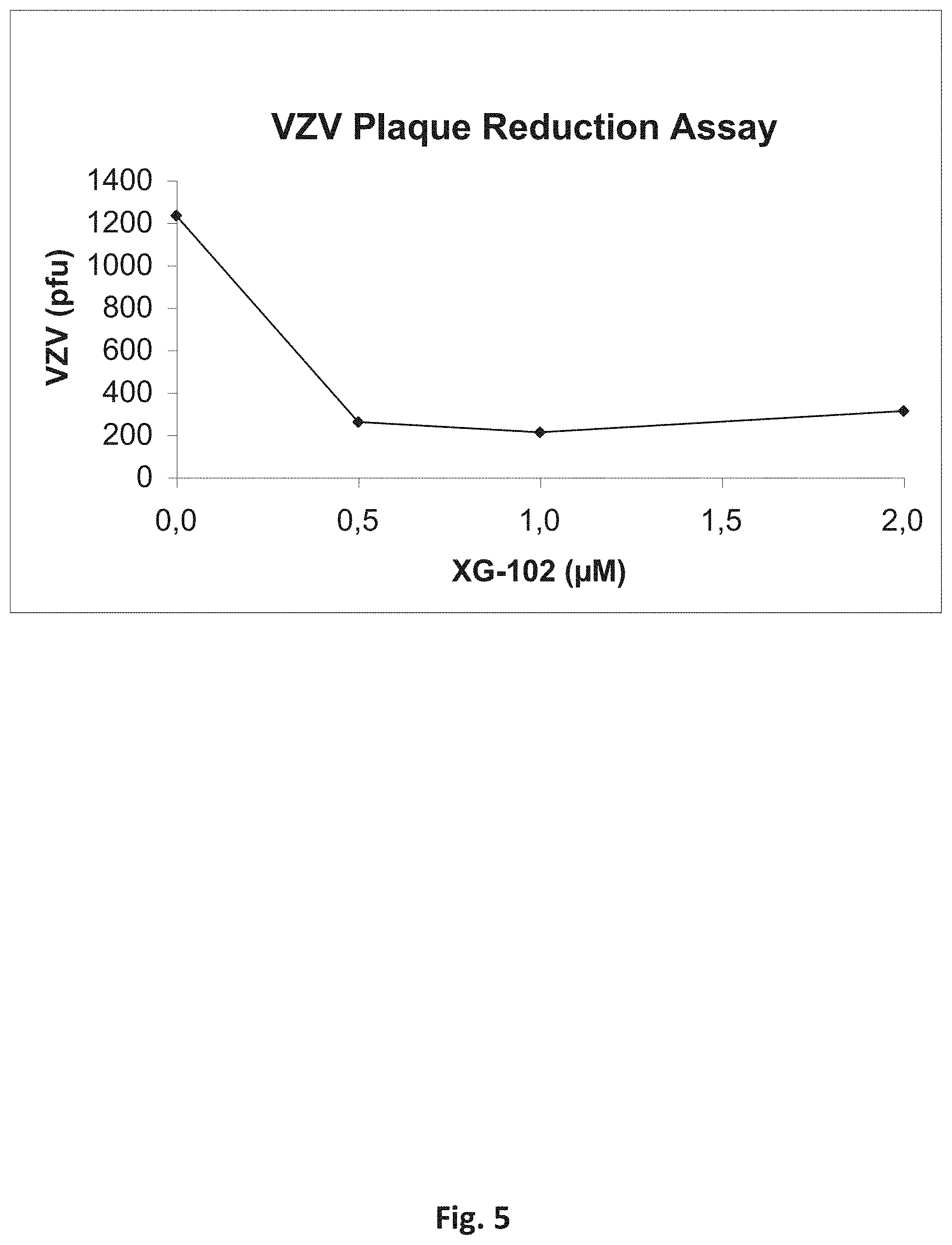 Patent US11779628 Figure 5 – Use of cell-permeable peptide inhibitors of the JNK signal transduction pathway for the treatment of various diseases