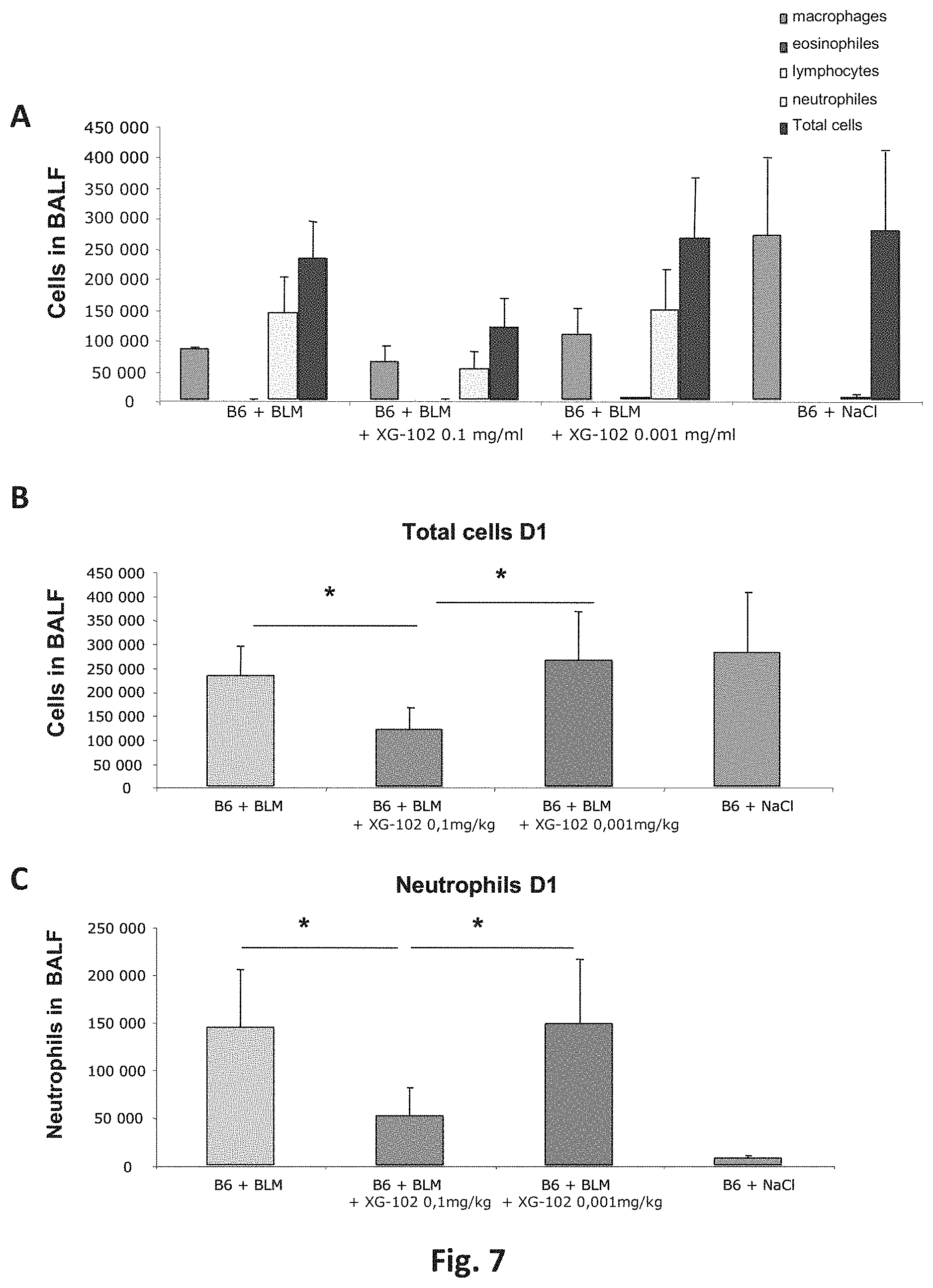 Patent US11779628 Figure 7 – Use of cell-permeable peptide inhibitors of the JNK signal transduction pathway for the treatment of various diseases