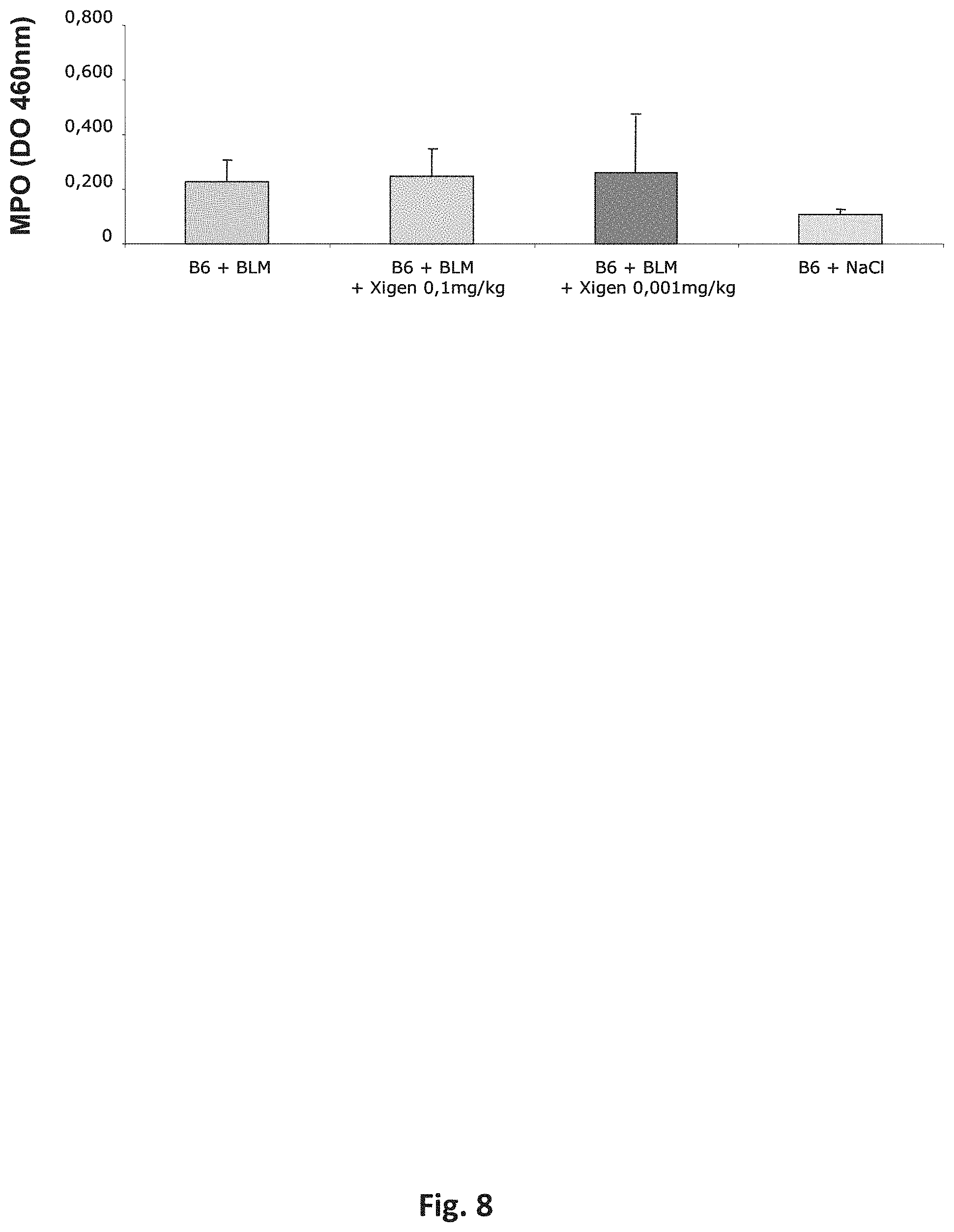 Patent US11779628 Figure 8 – Use of cell-permeable peptide inhibitors of the JNK signal transduction pathway for the treatment of various diseases