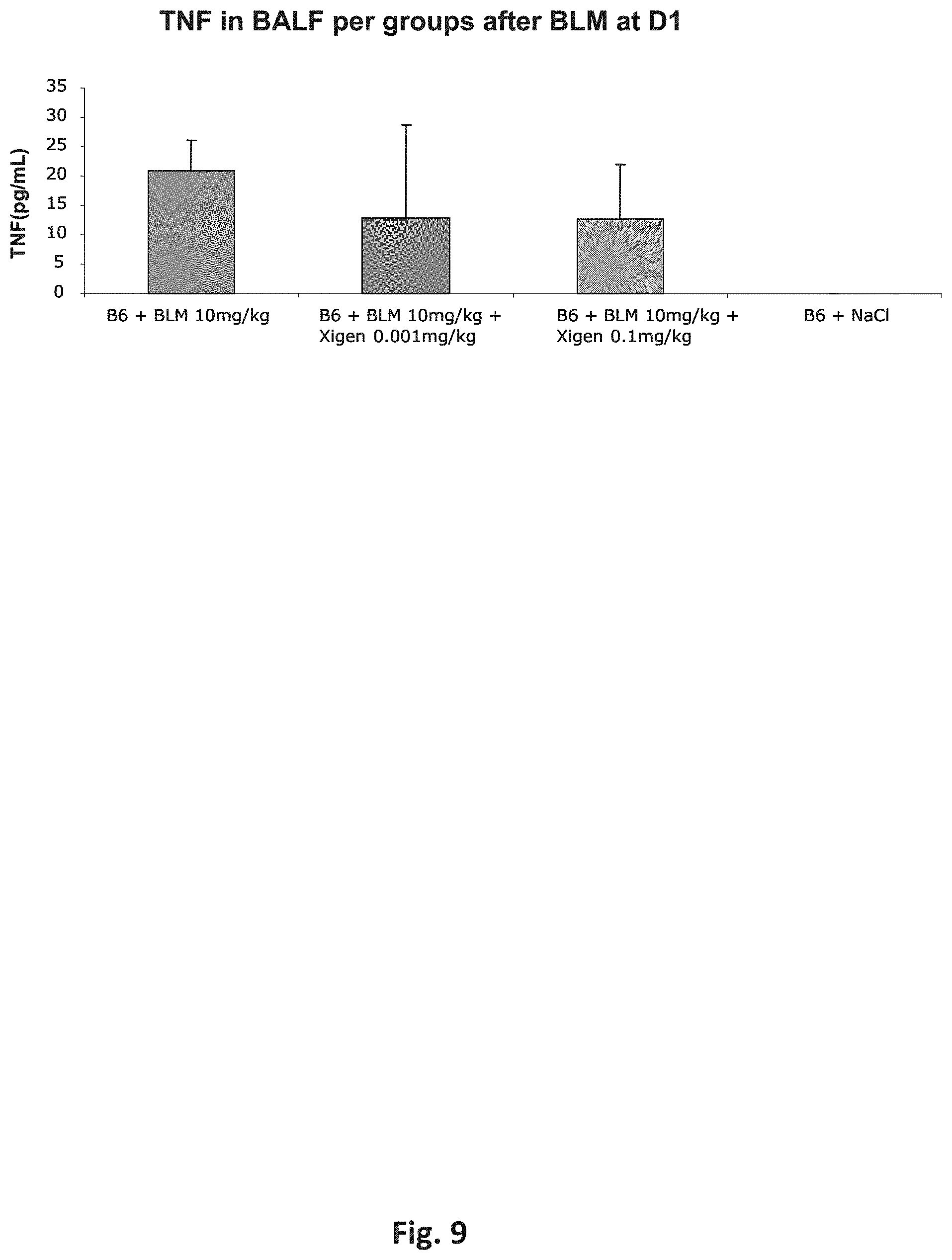Patent US11779628 Figure 9 – Use of cell-permeable peptide inhibitors of the JNK signal transduction pathway for the treatment of various diseases