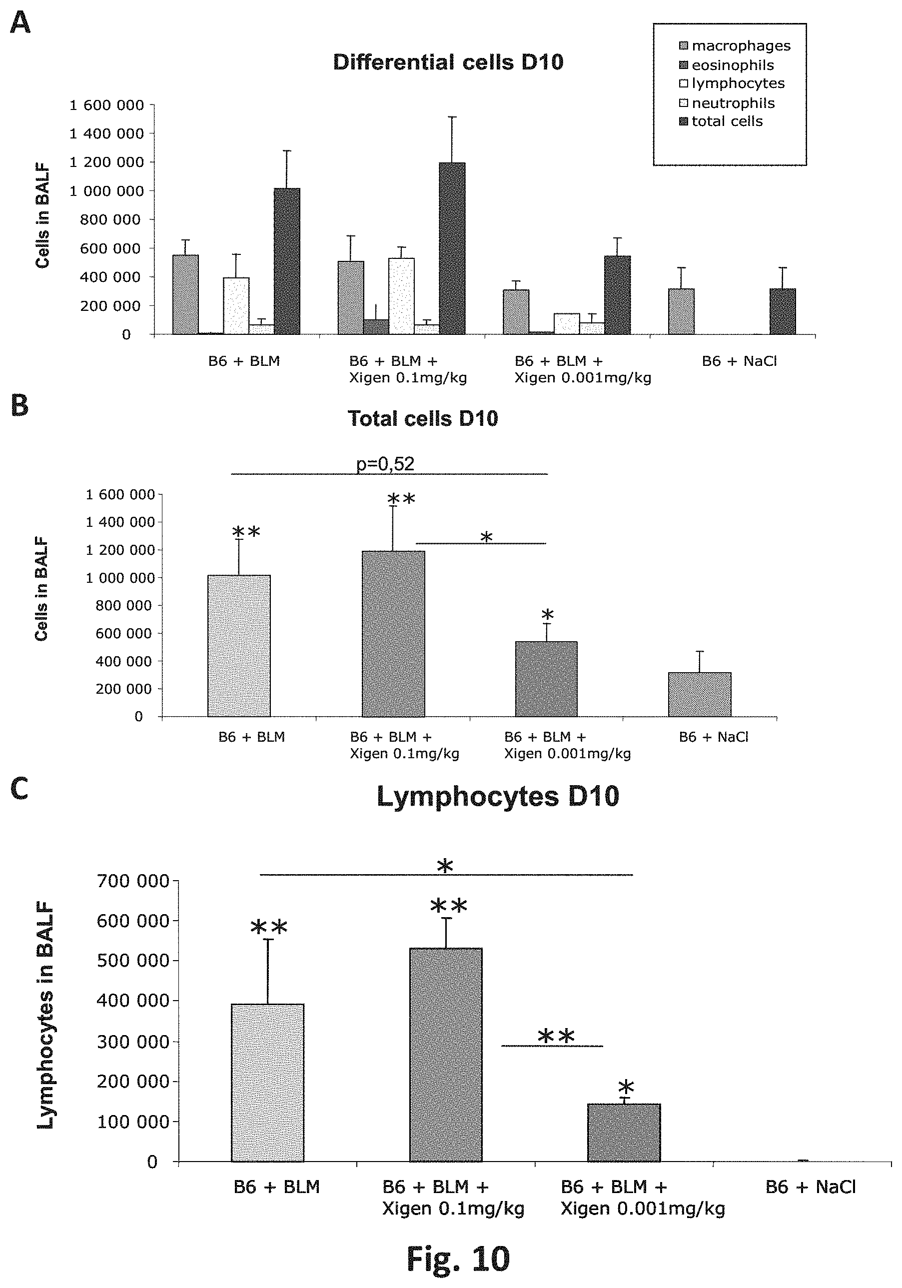 Patent US11779628 Figure 10 – Use of cell-permeable peptide inhibitors of the JNK signal transduction pathway for the treatment of various diseases