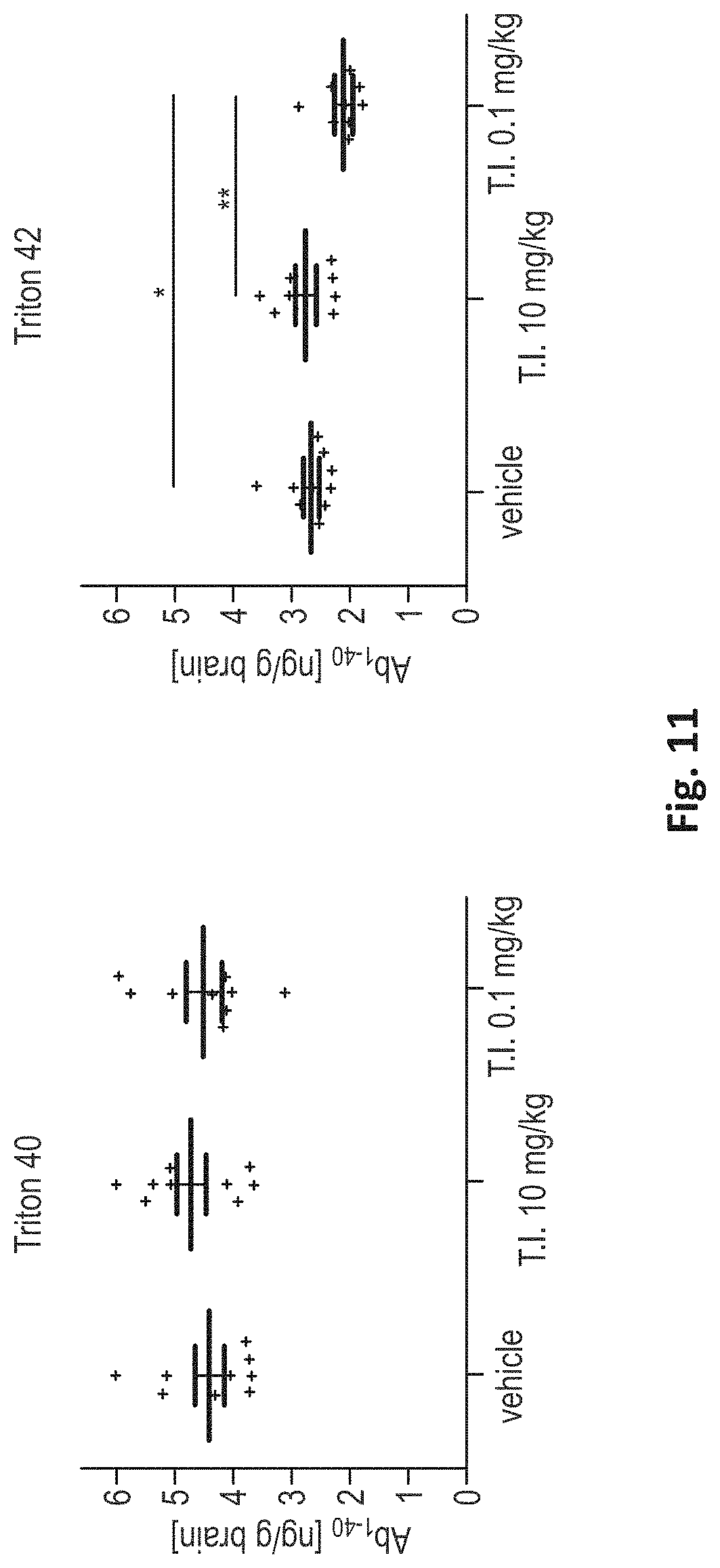 Patent US11779628 Figure 11 – Use of cell-permeable peptide inhibitors of the JNK signal transduction pathway for the treatment of various diseases