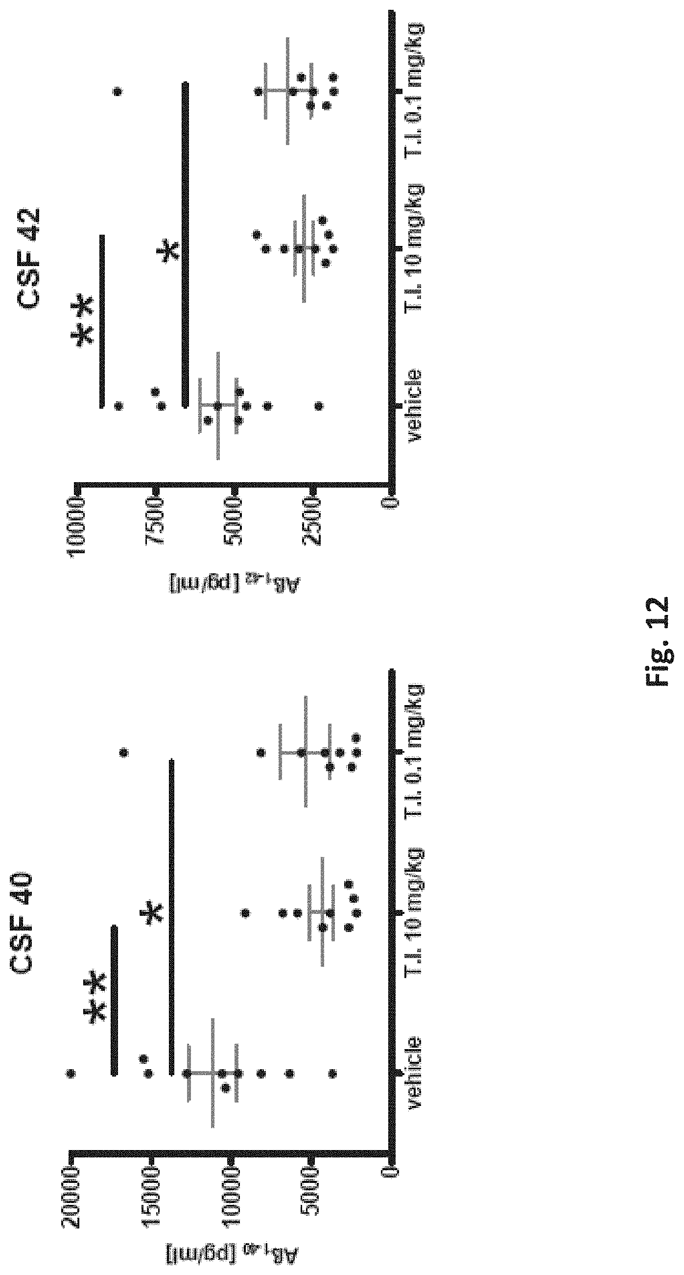 Patent US11779628 Figure 12 – Use of cell-permeable peptide inhibitors of the JNK signal transduction pathway for the treatment of various diseases