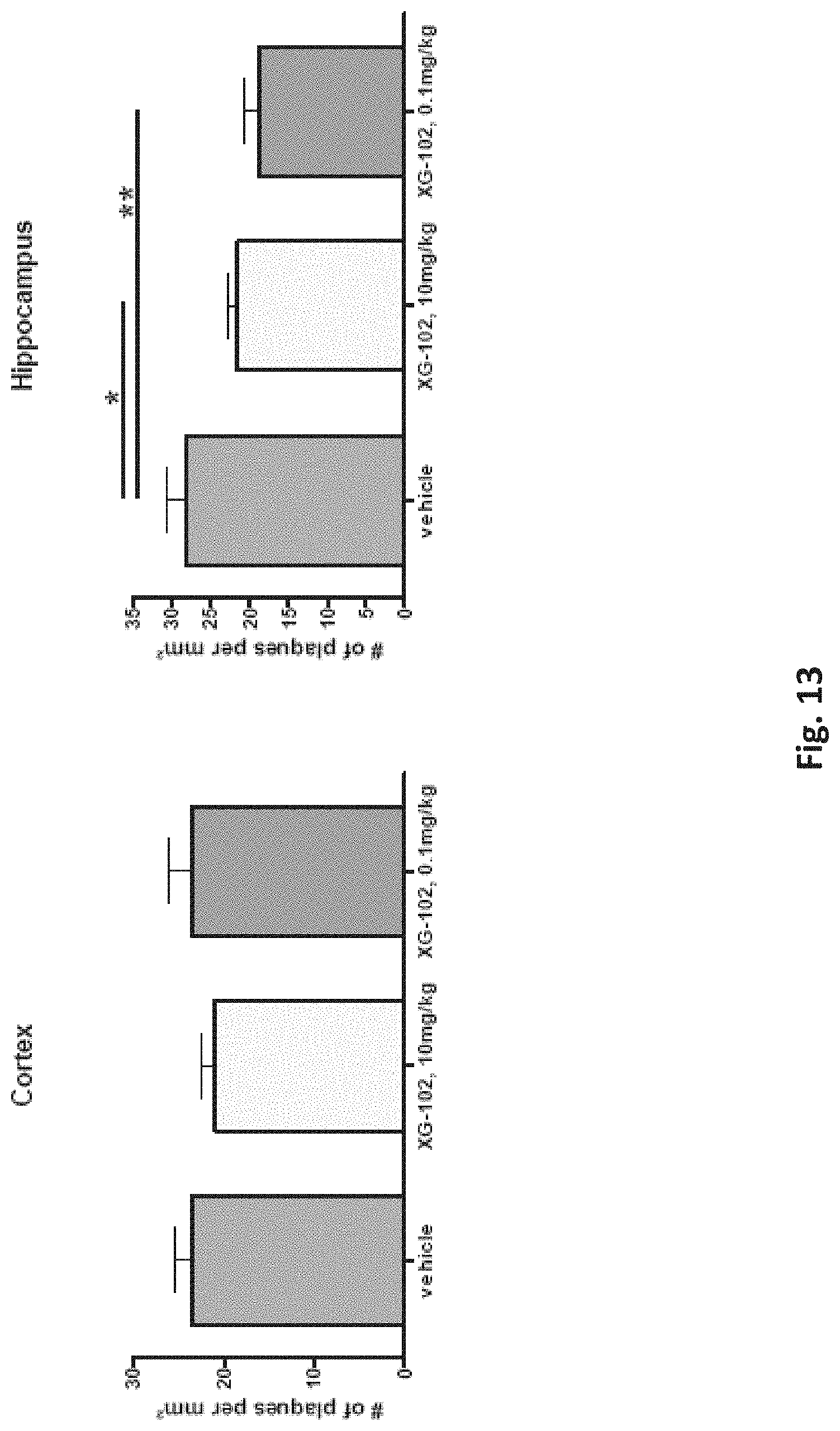Patent US11779628 Figure 13 – Use of cell-permeable peptide inhibitors of the JNK signal transduction pathway for the treatment of various diseases
