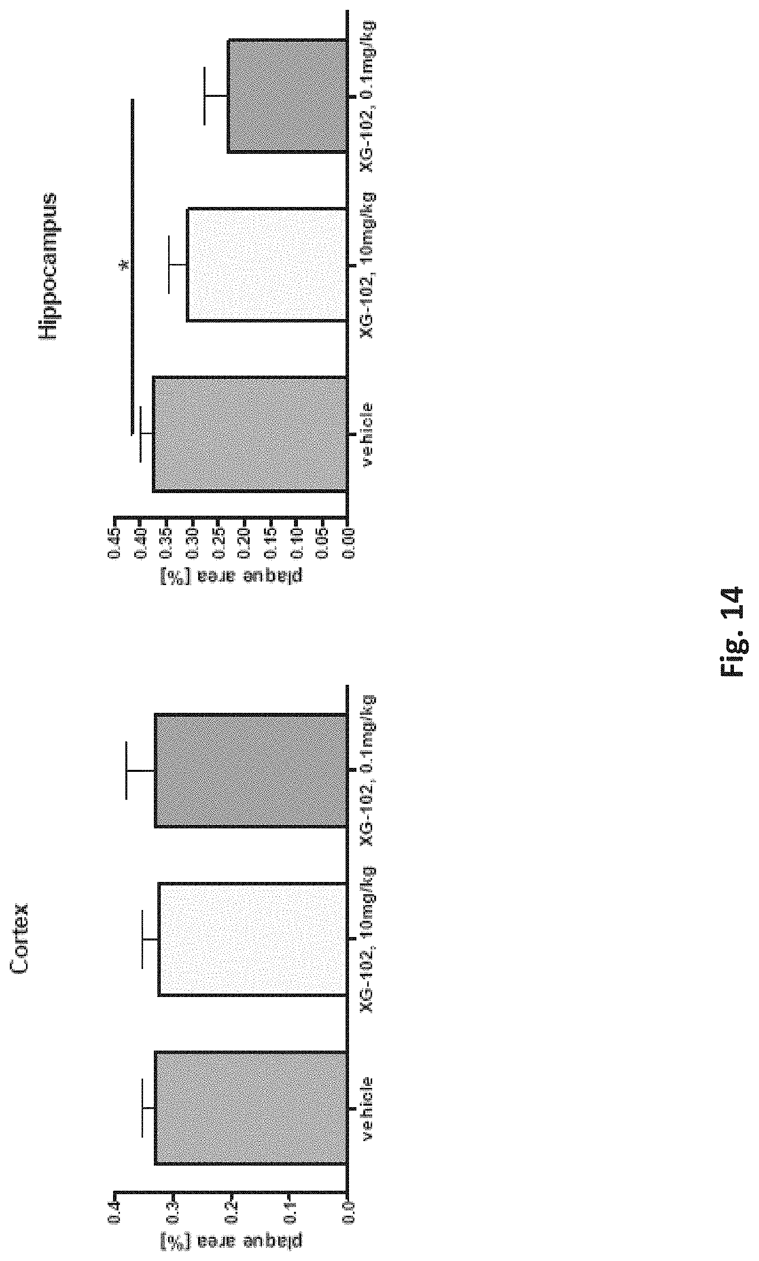 Patent US11779628 Figure 14 – Use of cell-permeable peptide inhibitors of the JNK signal transduction pathway for the treatment of various diseases