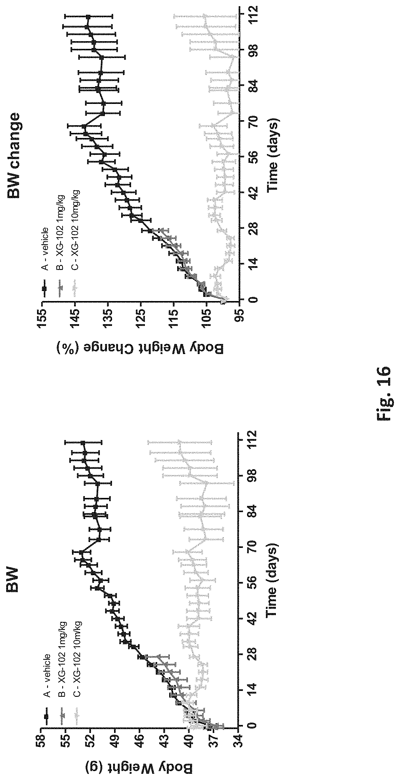 Patent US11779628 Figure 16 – Use of cell-permeable peptide inhibitors of the JNK signal transduction pathway for the treatment of various diseases