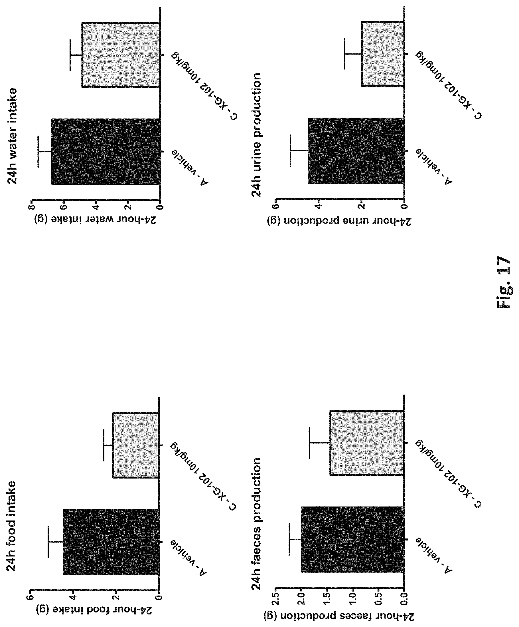 Patent US11779628 Figure 17 – Use of cell-permeable peptide inhibitors of the JNK signal transduction pathway for the treatment of various diseases