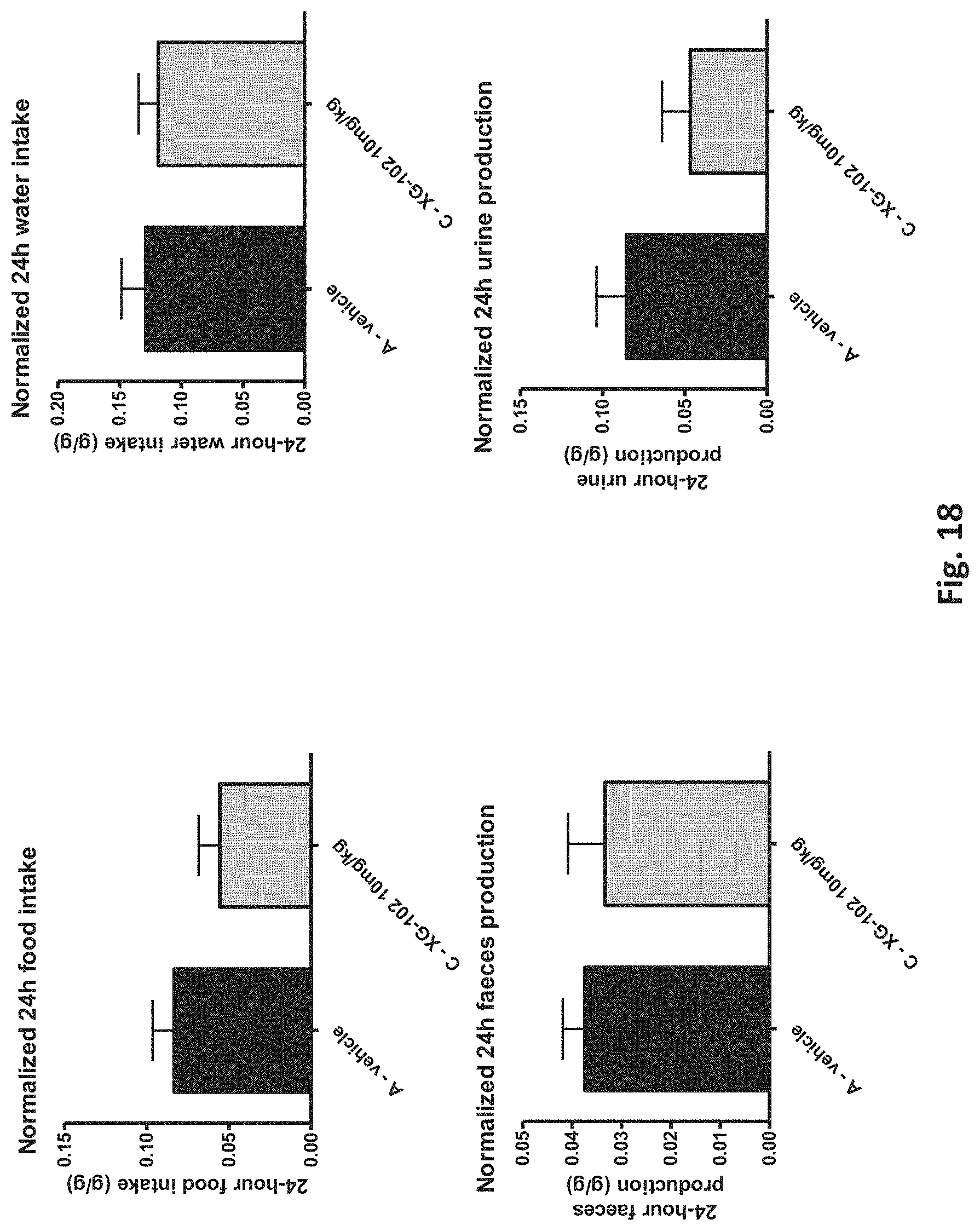 Patent US11779628 Figure 18 – Use of cell-permeable peptide inhibitors of the JNK signal transduction pathway for the treatment of various diseases