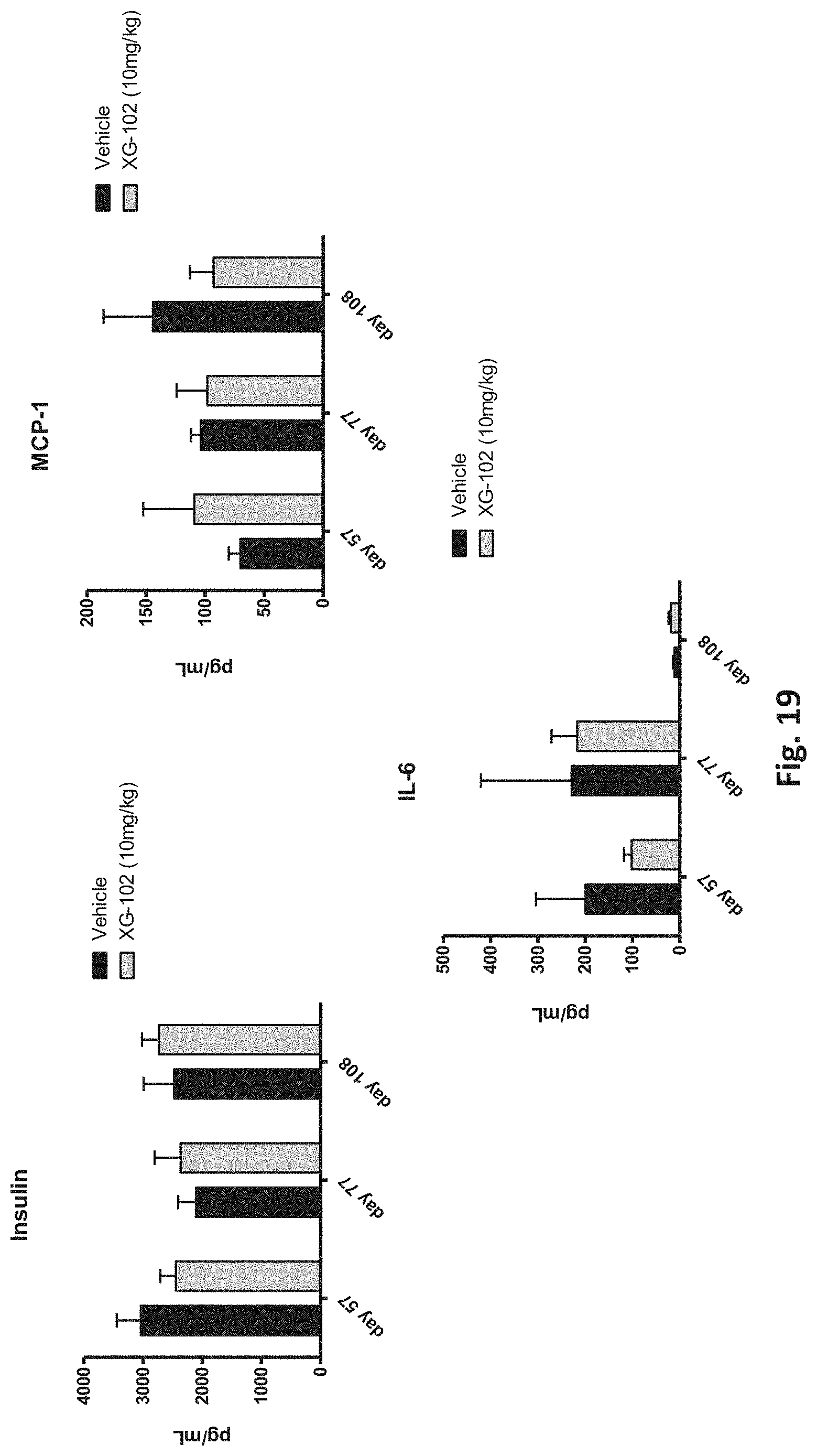 Patent US11779628 Figure 19 – Use of cell-permeable peptide inhibitors of the JNK signal transduction pathway for the treatment of various diseases