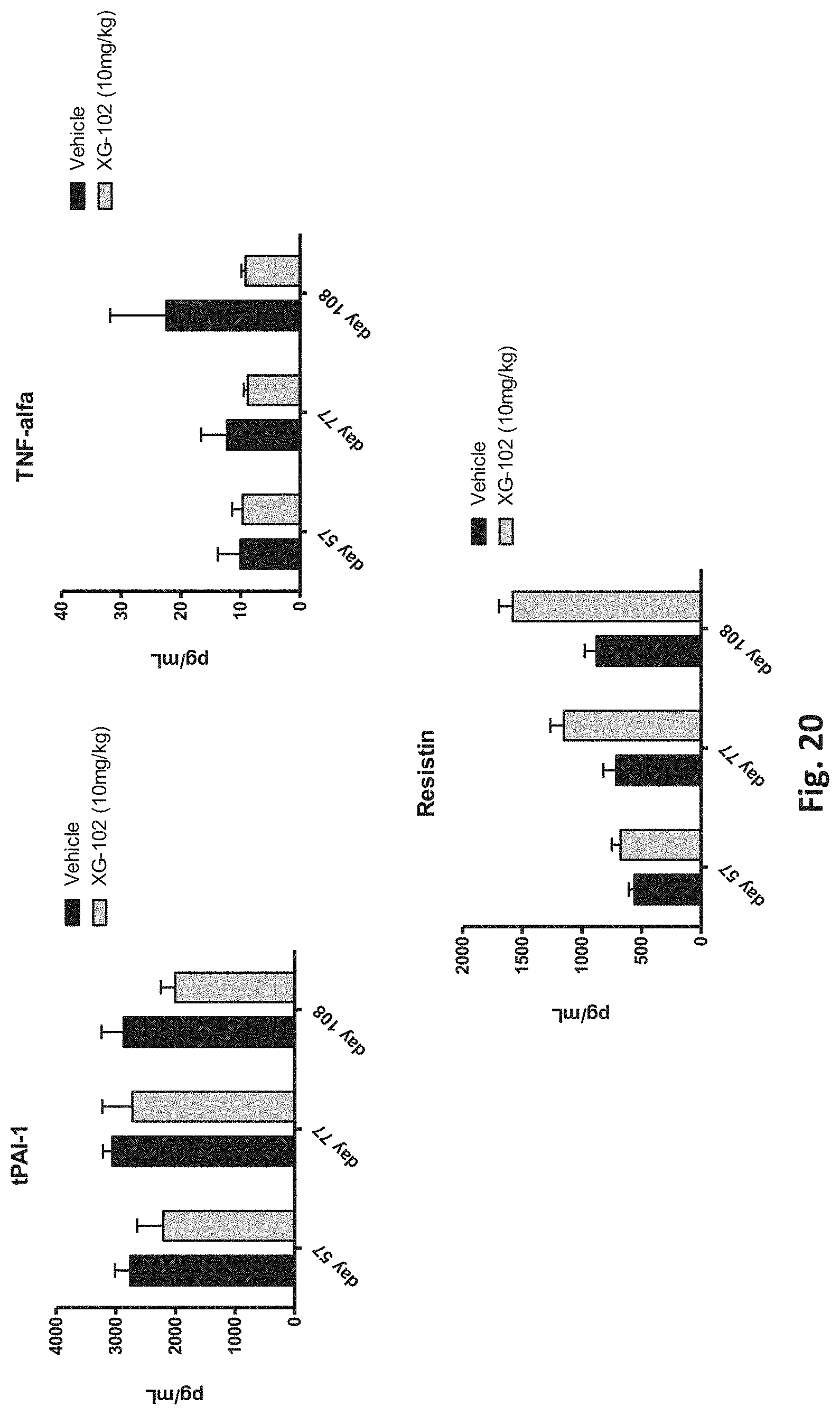 Patent US11779628 Figure 20 – Use of cell-permeable peptide inhibitors of the JNK signal transduction pathway for the treatment of various diseases