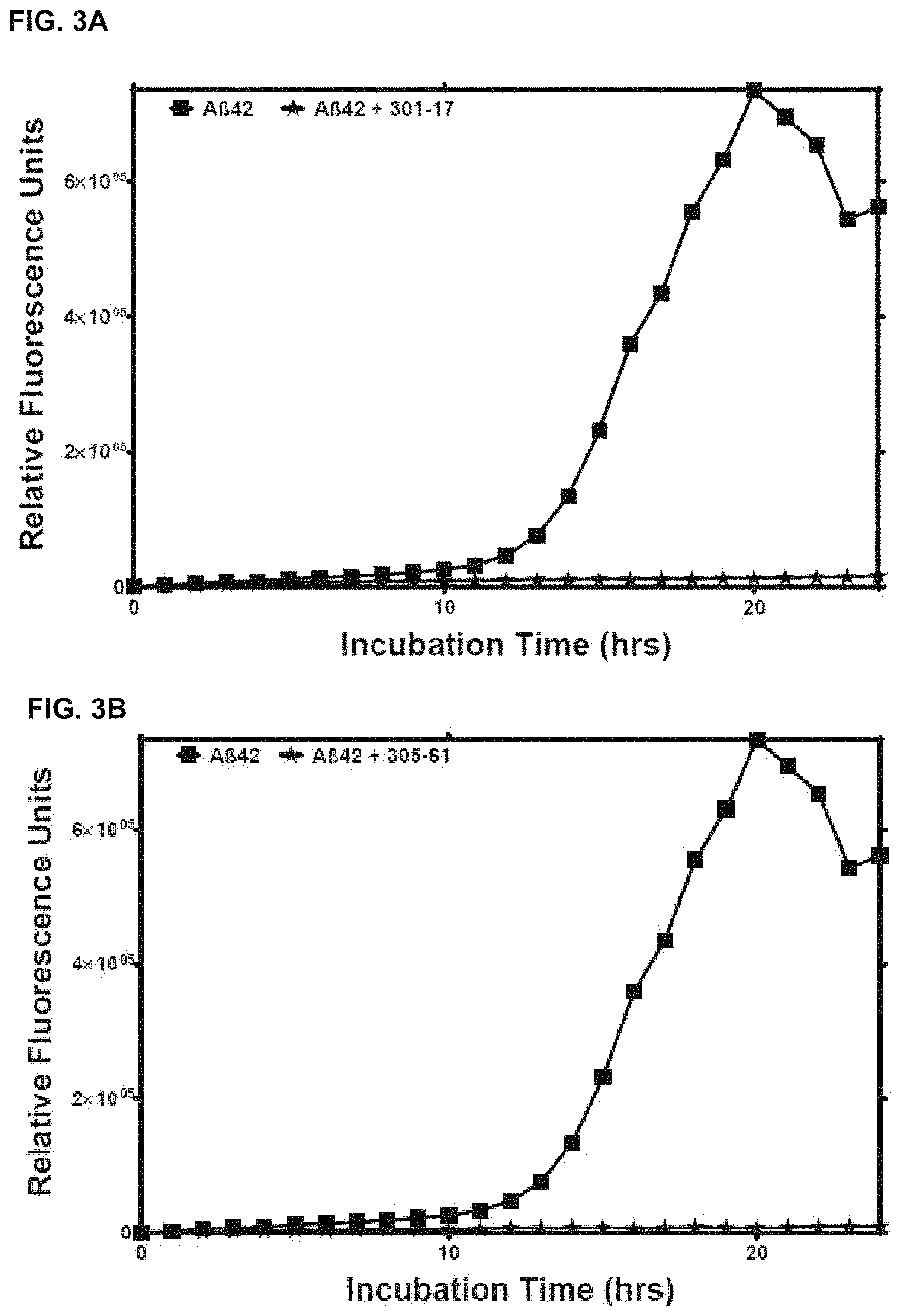Patent US11779629 Figure 5 – Compositions comprising cyclic peptides derived from an A-beta peptide