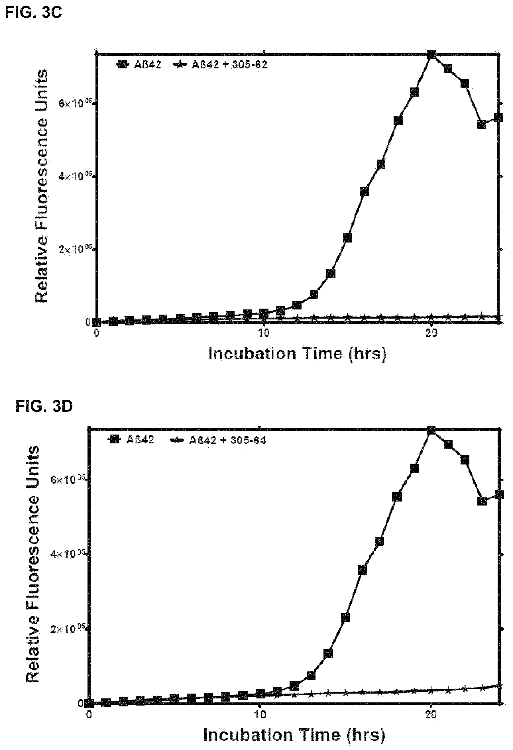 Patent US11779629 Figure 6 – Compositions comprising cyclic peptides derived from an A-beta peptide