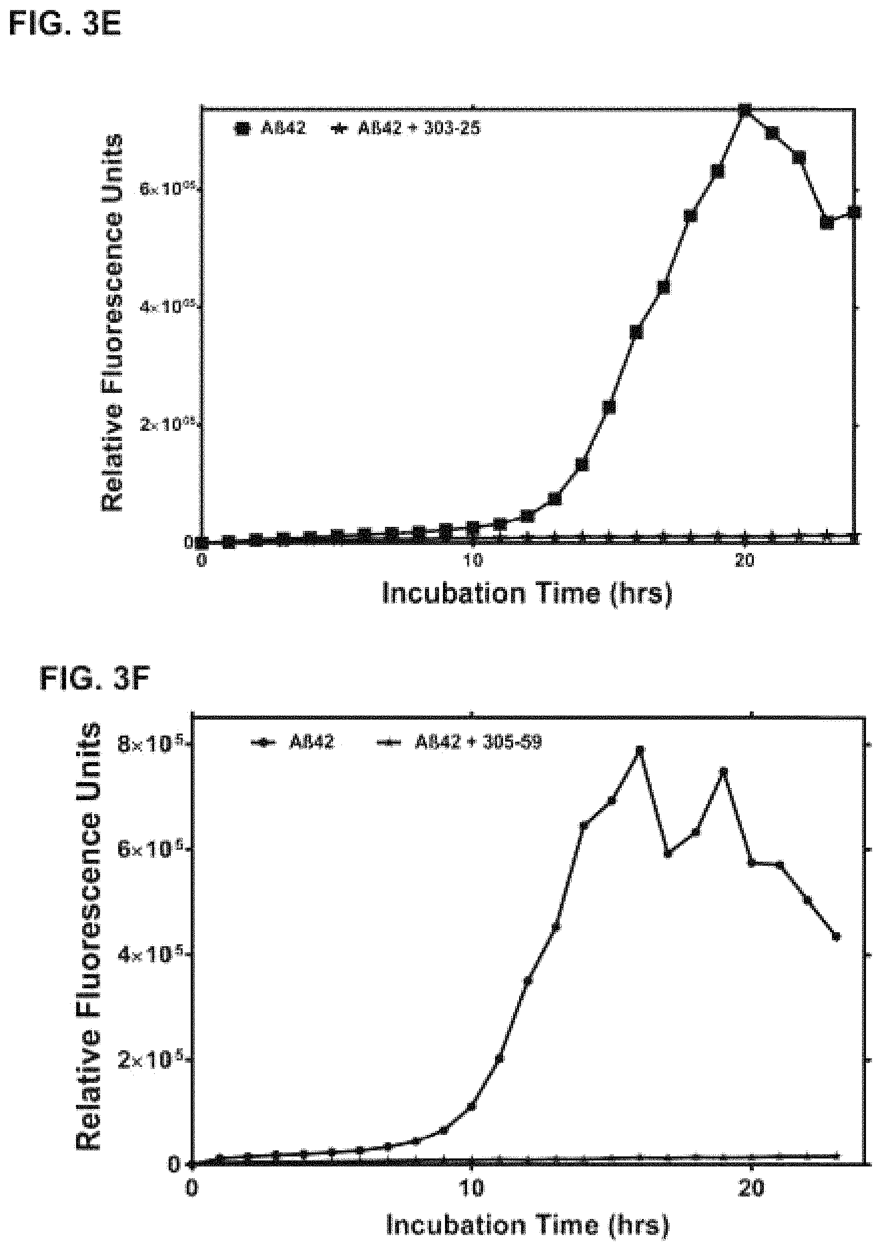 Patent US11779629 Figure 7 – Compositions comprising cyclic peptides derived from an A-beta peptide