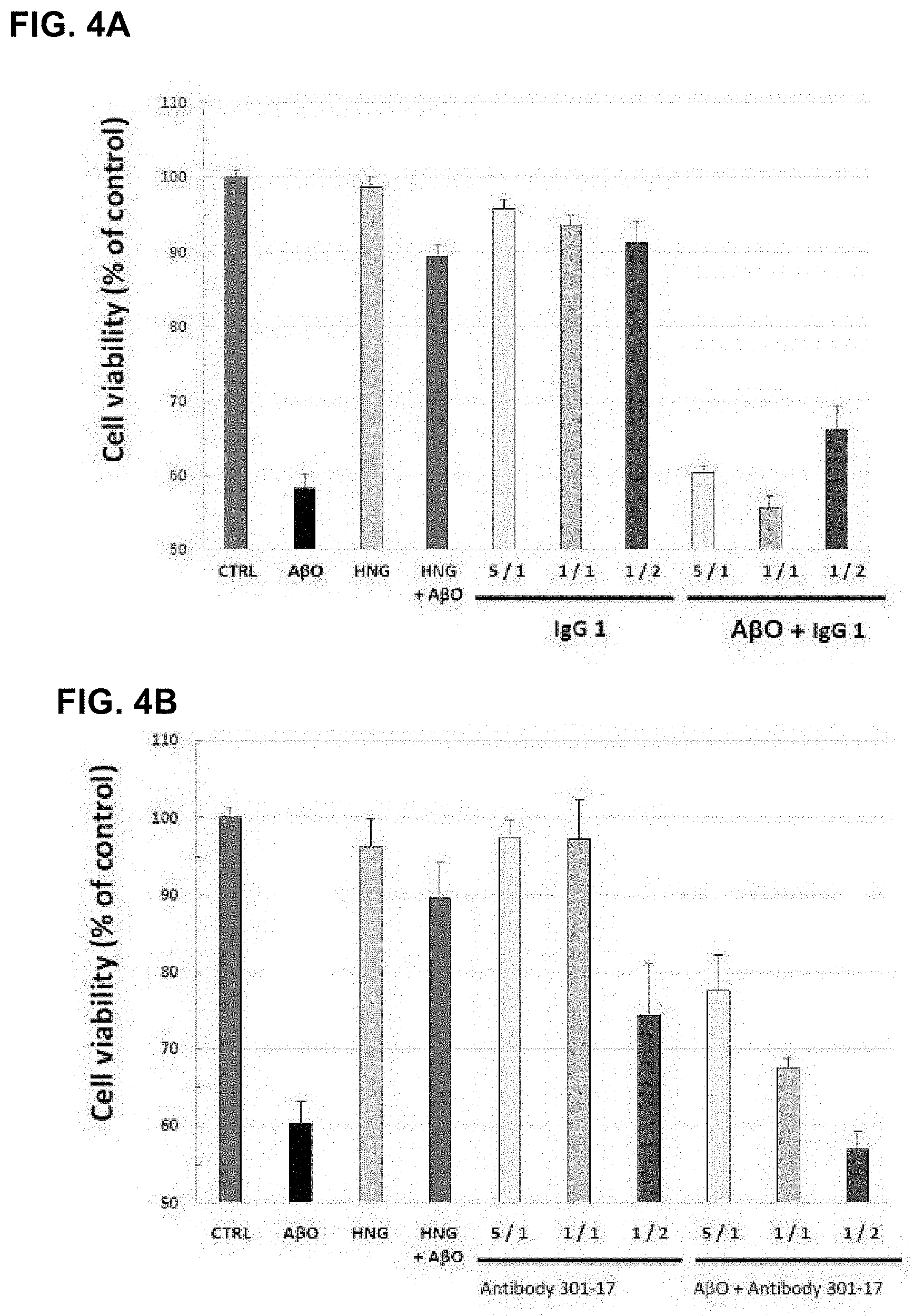 Patent US11779629 Figure 8 – Compositions comprising cyclic peptides derived from an A-beta peptide