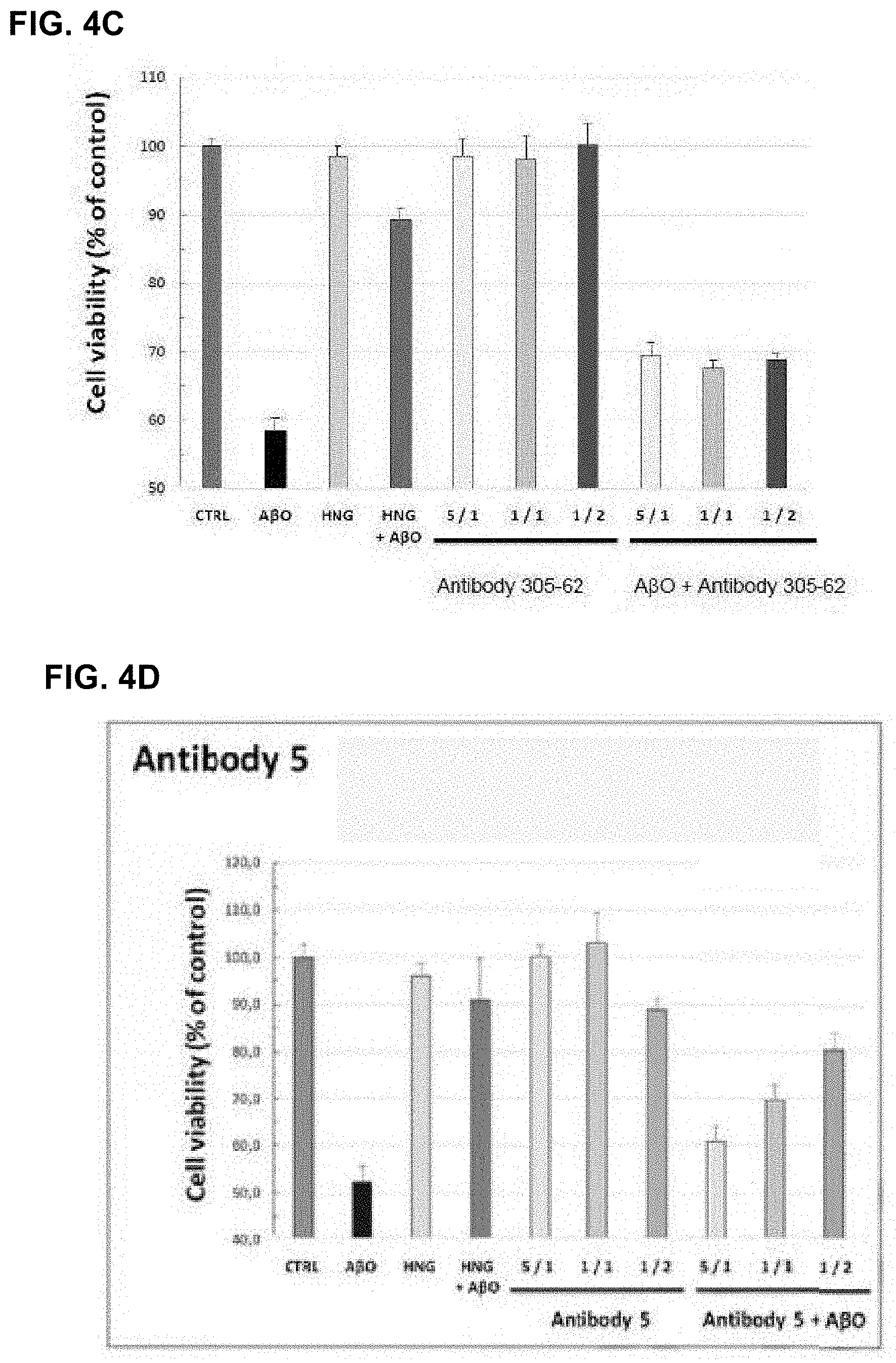 Patent US11779629 Figure 9 – Compositions comprising cyclic peptides derived from an A-beta peptide