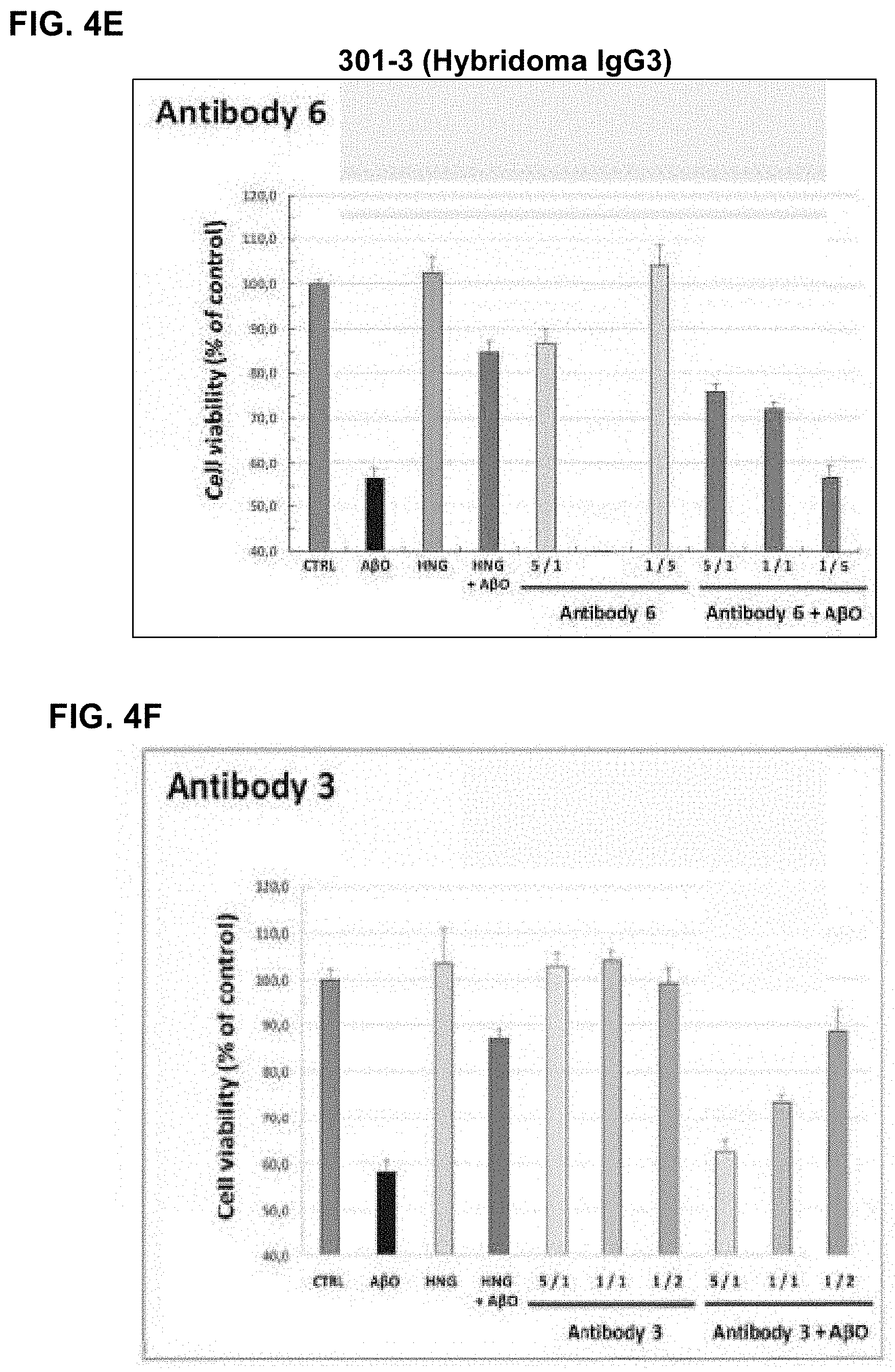 Patent US11779629 Figure 10 – Compositions comprising cyclic peptides derived from an A-beta peptide
