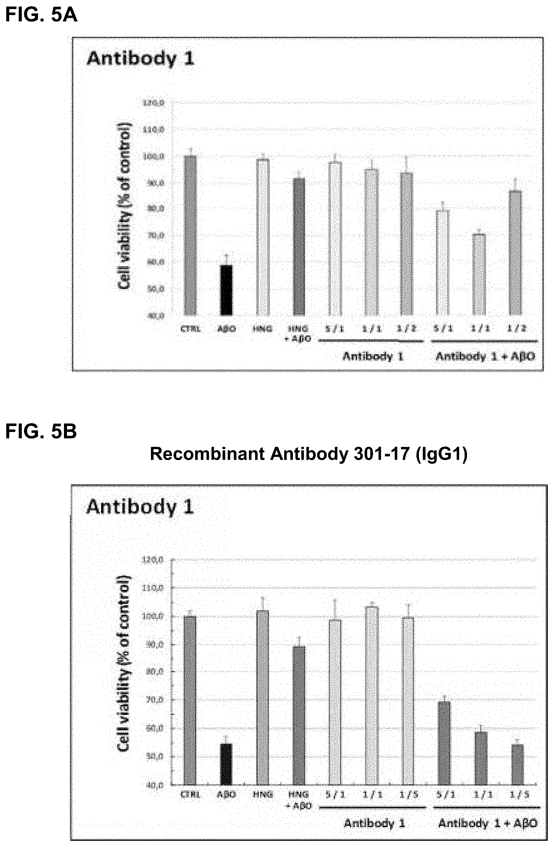 Patent US11779629 Figure 11 – Compositions comprising cyclic peptides derived from an A-beta peptide