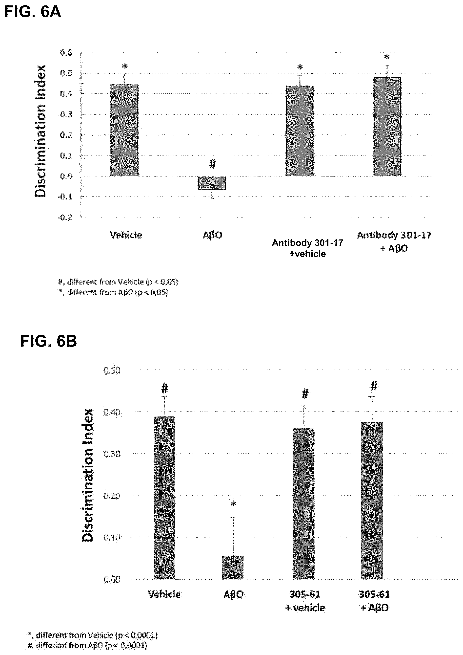Patent US11779629 Figure 12 – Compositions comprising cyclic peptides derived from an A-beta peptide