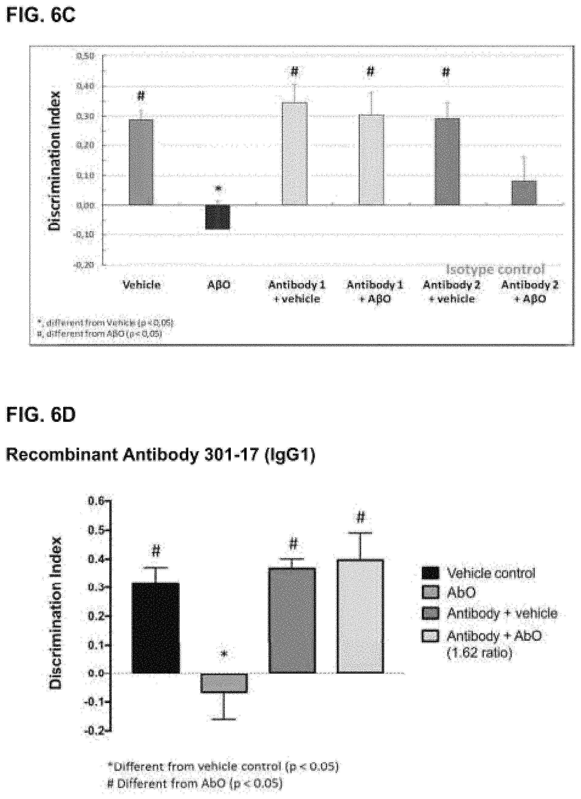 Patent US11779629 Figure 13 – Compositions comprising cyclic peptides derived from an A-beta peptide