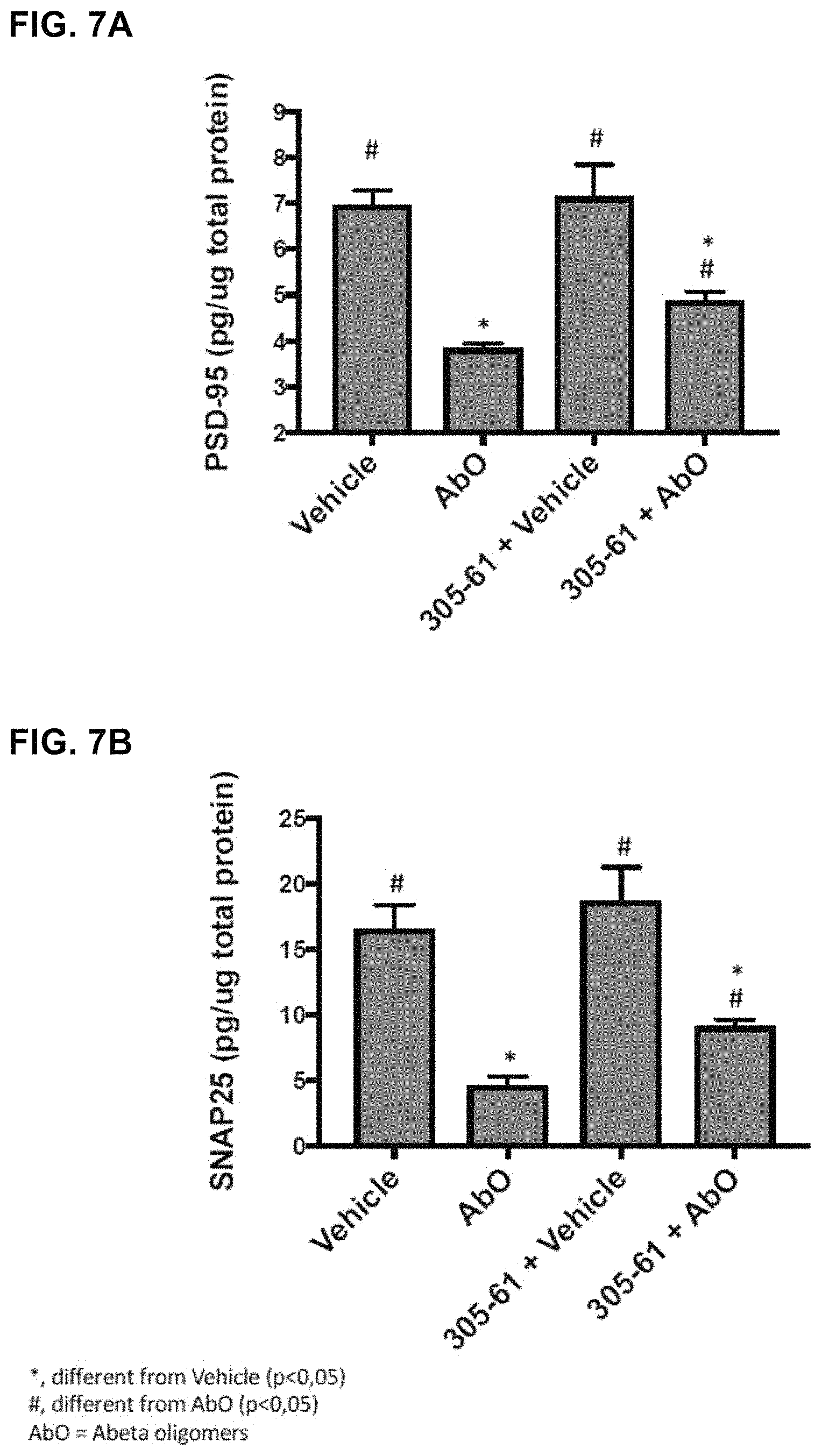 Patent US11779629 Figure 14 – Compositions comprising cyclic peptides derived from an A-beta peptide