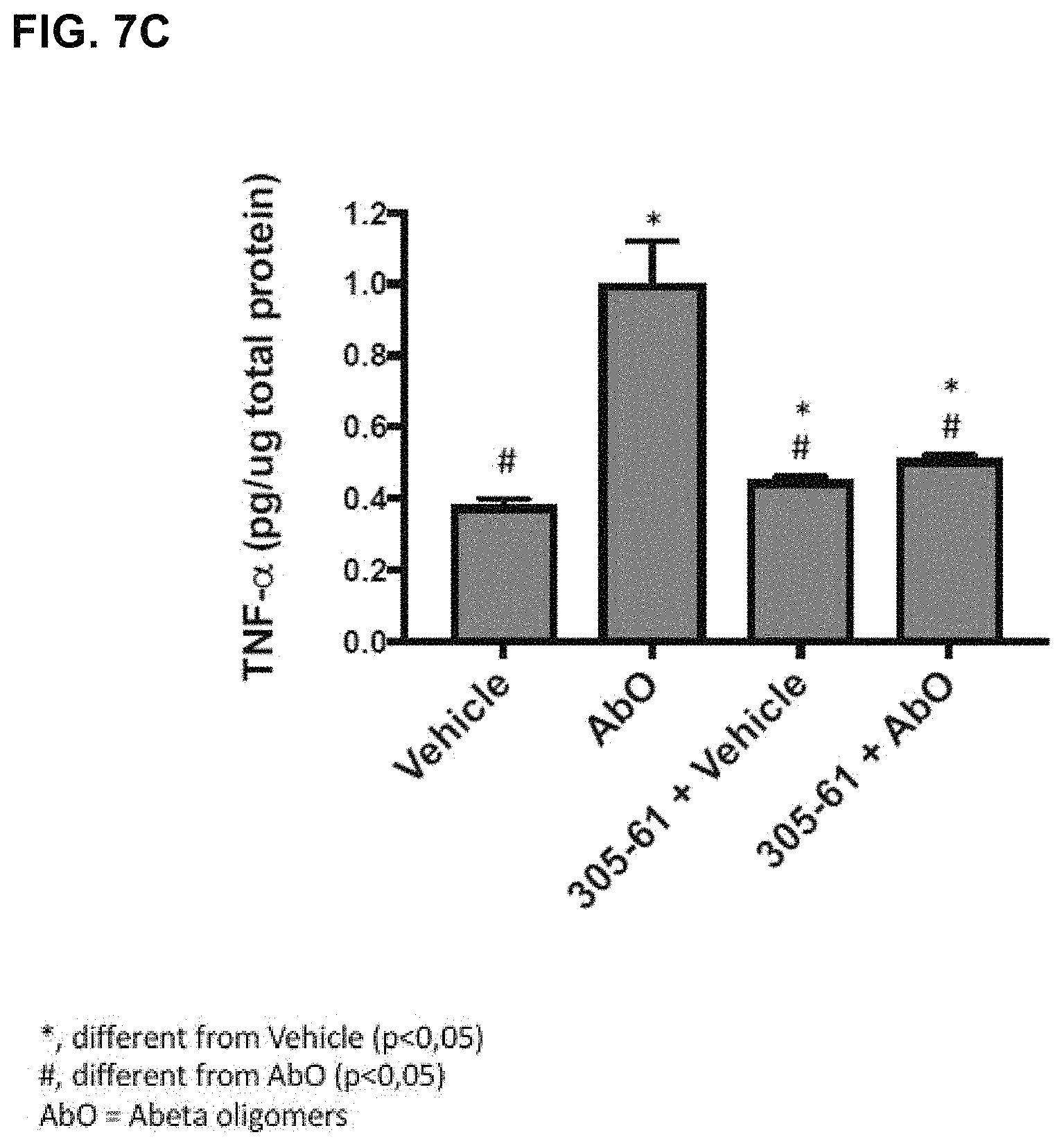 Patent US11779629 Figure 15 – Compositions comprising cyclic peptides derived from an A-beta peptide