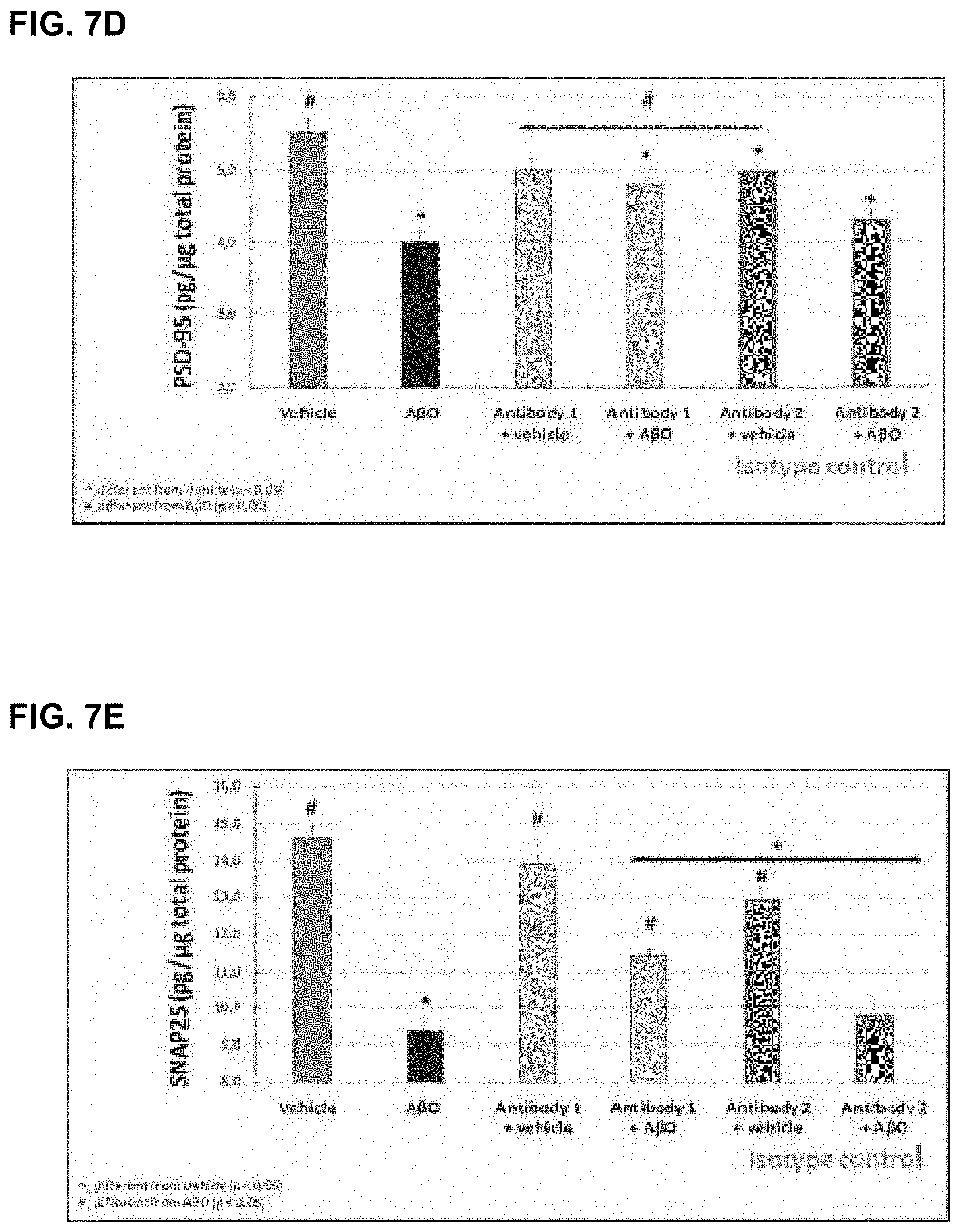 Patent US11779629 Figure 16 – Compositions comprising cyclic peptides derived from an A-beta peptide