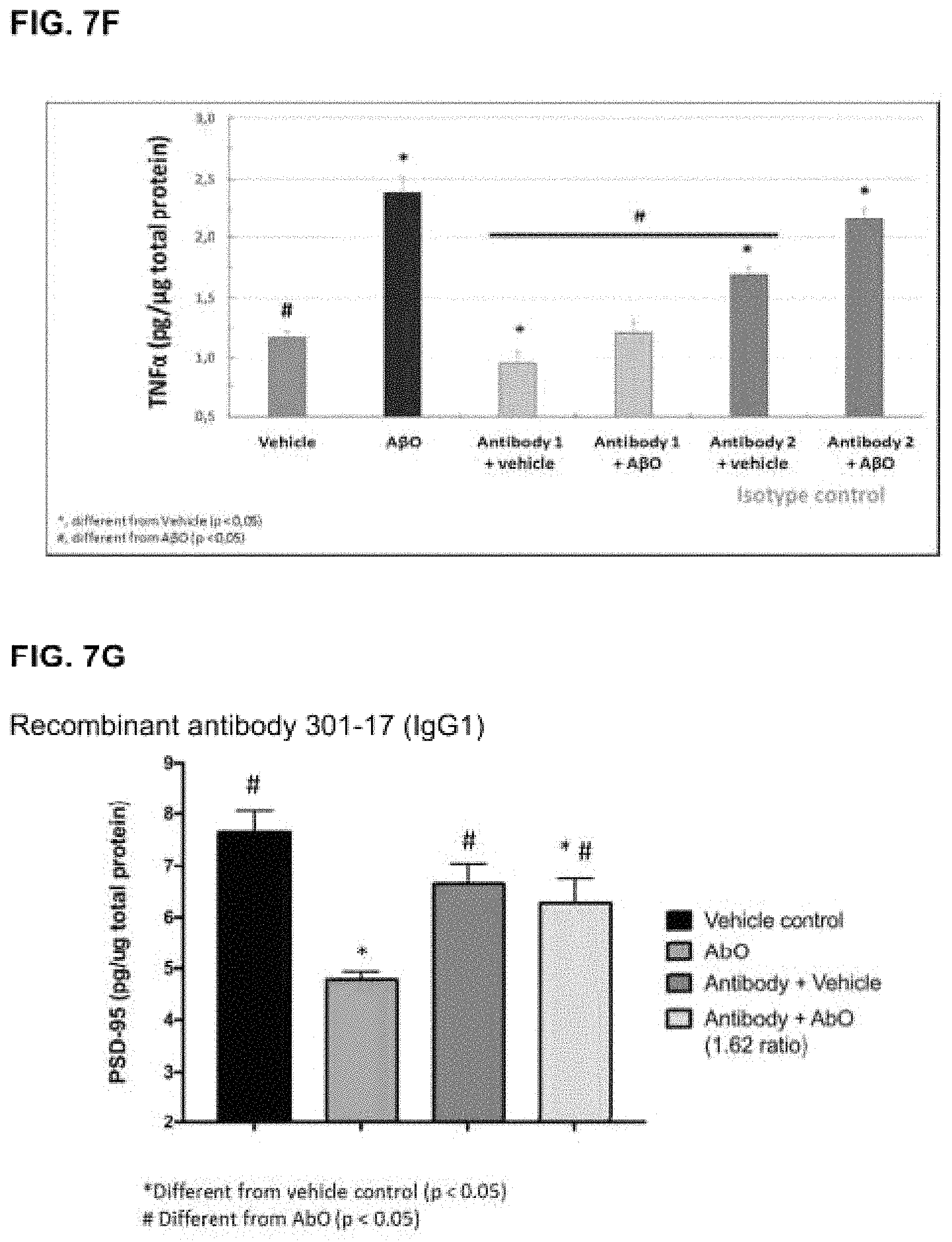 Patent US11779629 Figure 17 – Compositions comprising cyclic peptides derived from an A-beta peptide