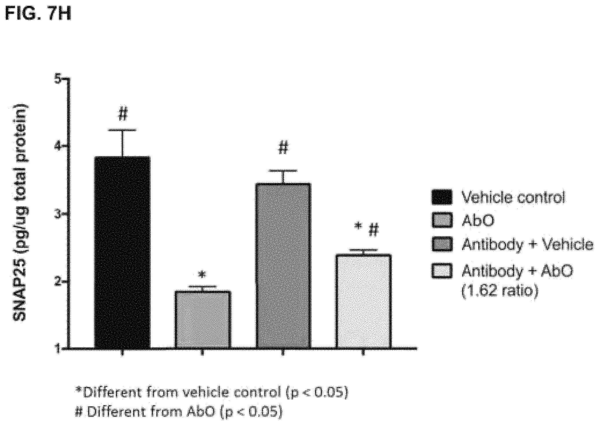 Patent US11779629 Figure 18 – Compositions comprising cyclic peptides derived from an A-beta peptide
