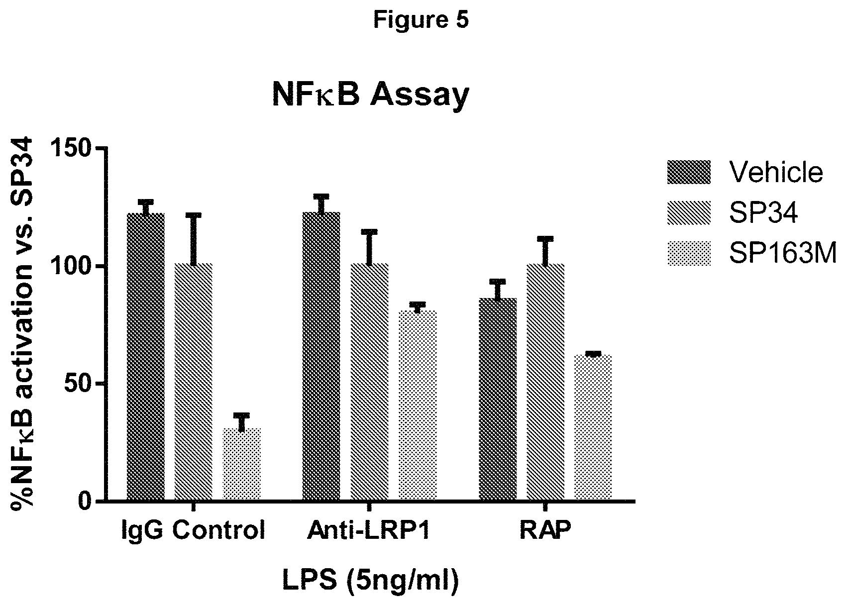 Patent US11779630 Figure 5 – Peptides and methods of using the same