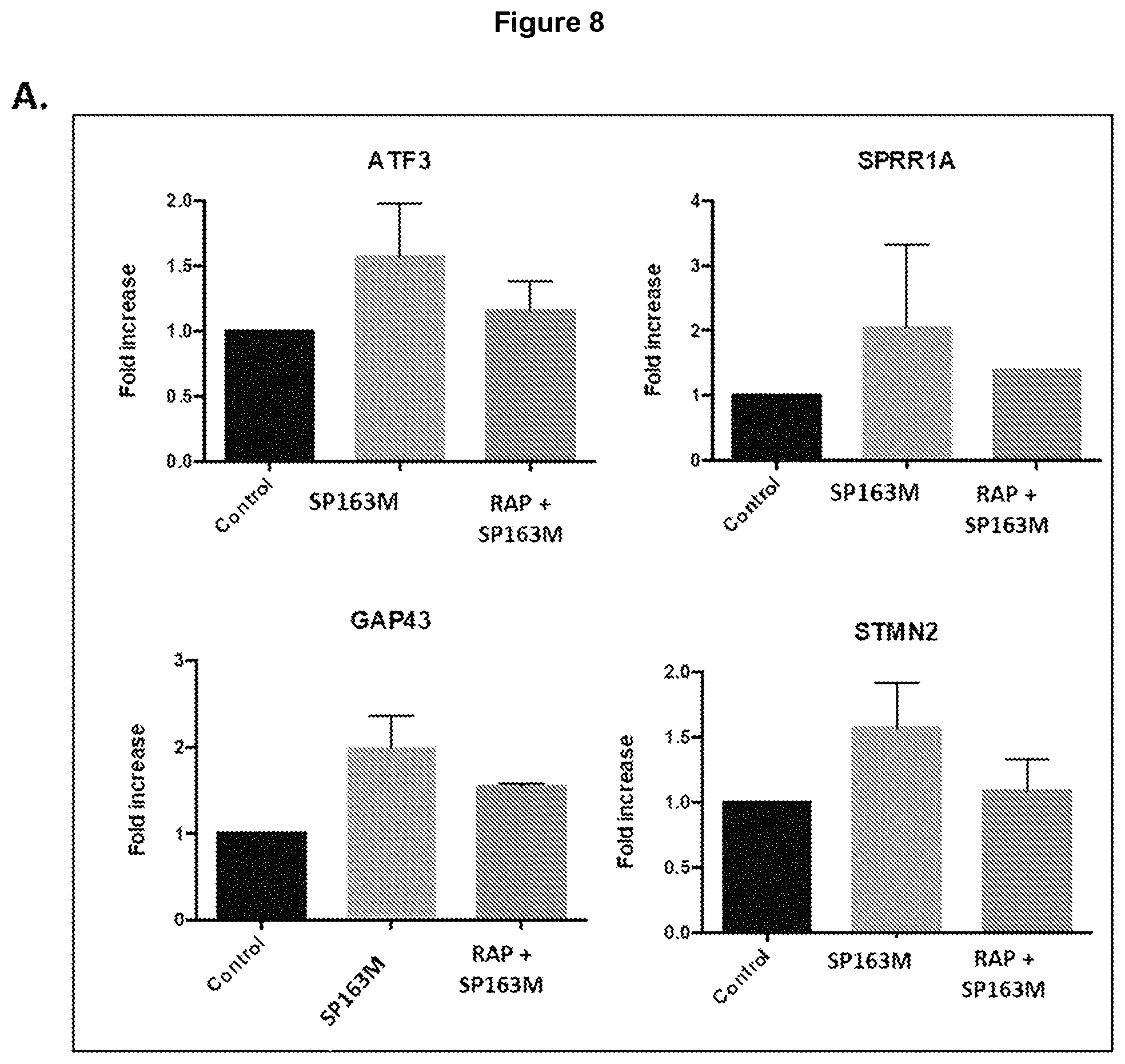 Patent US11779630 Figure 8 – Peptides and methods of using the same