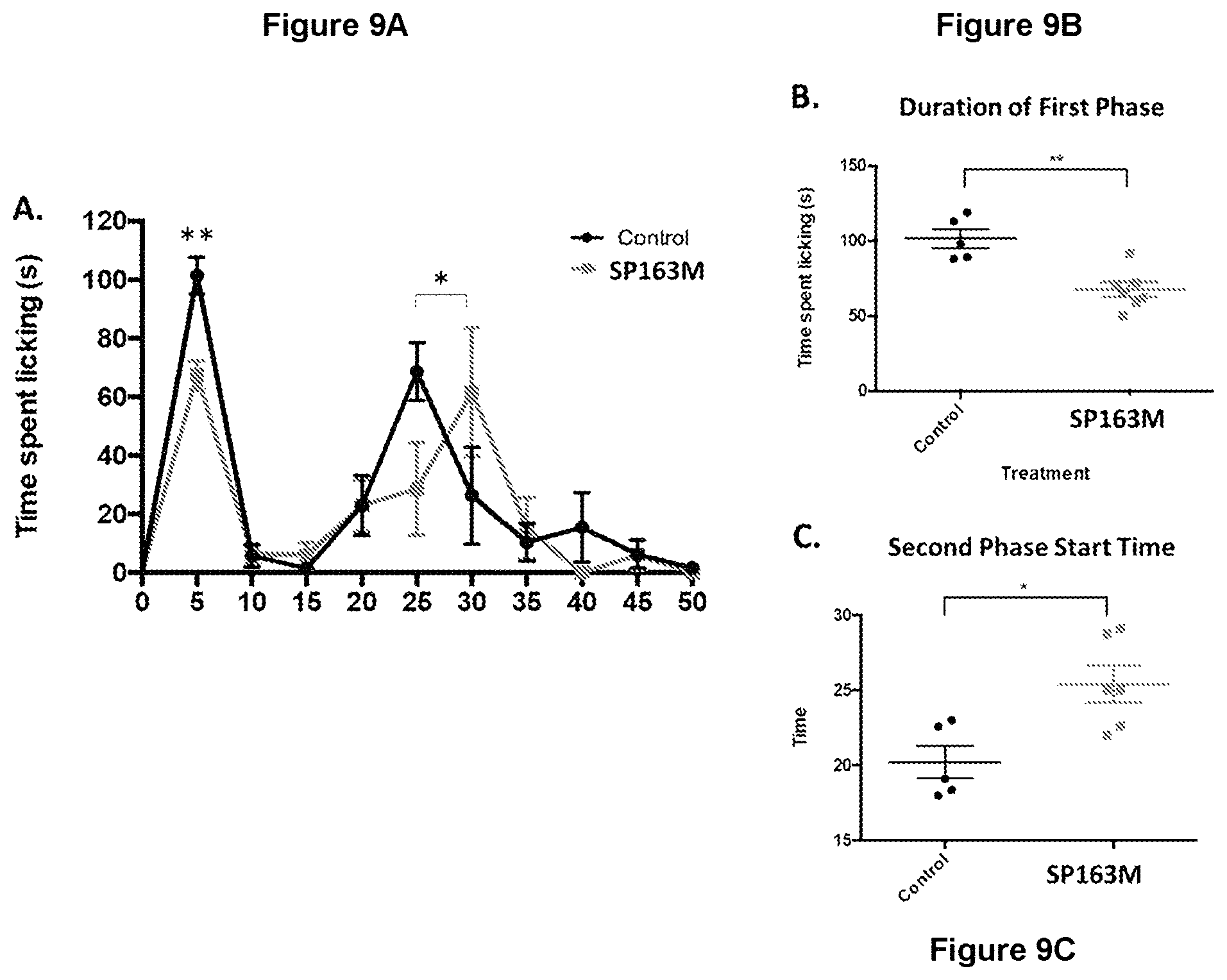 Patent US11779630 Figure 9 – Peptides and methods of using the same
