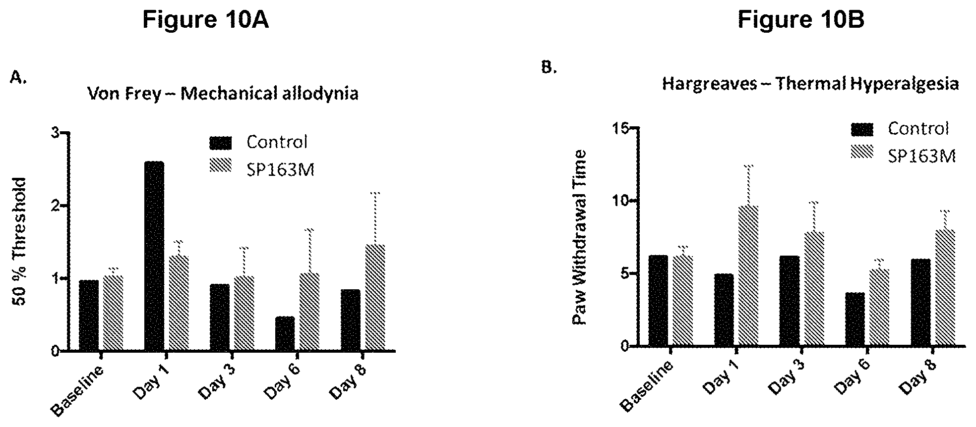 Patent US11779630 Figure 10 – Peptides and methods of using the same