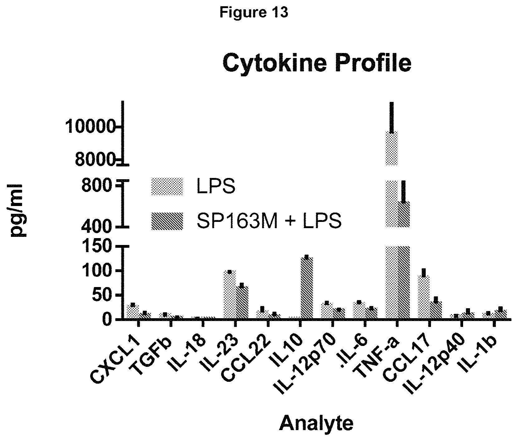 Patent US11779630 Figure 13 – Peptides and methods of using the same