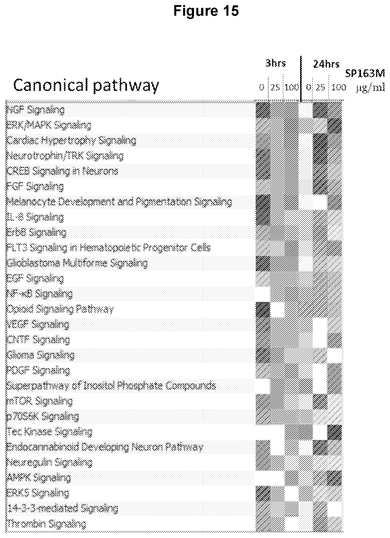 Patent US11779630 Figure 15 – Peptides and methods of using the same