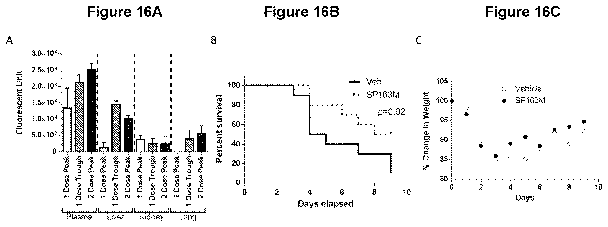 Patent US11779630 Figure 16 – Peptides and methods of using the same