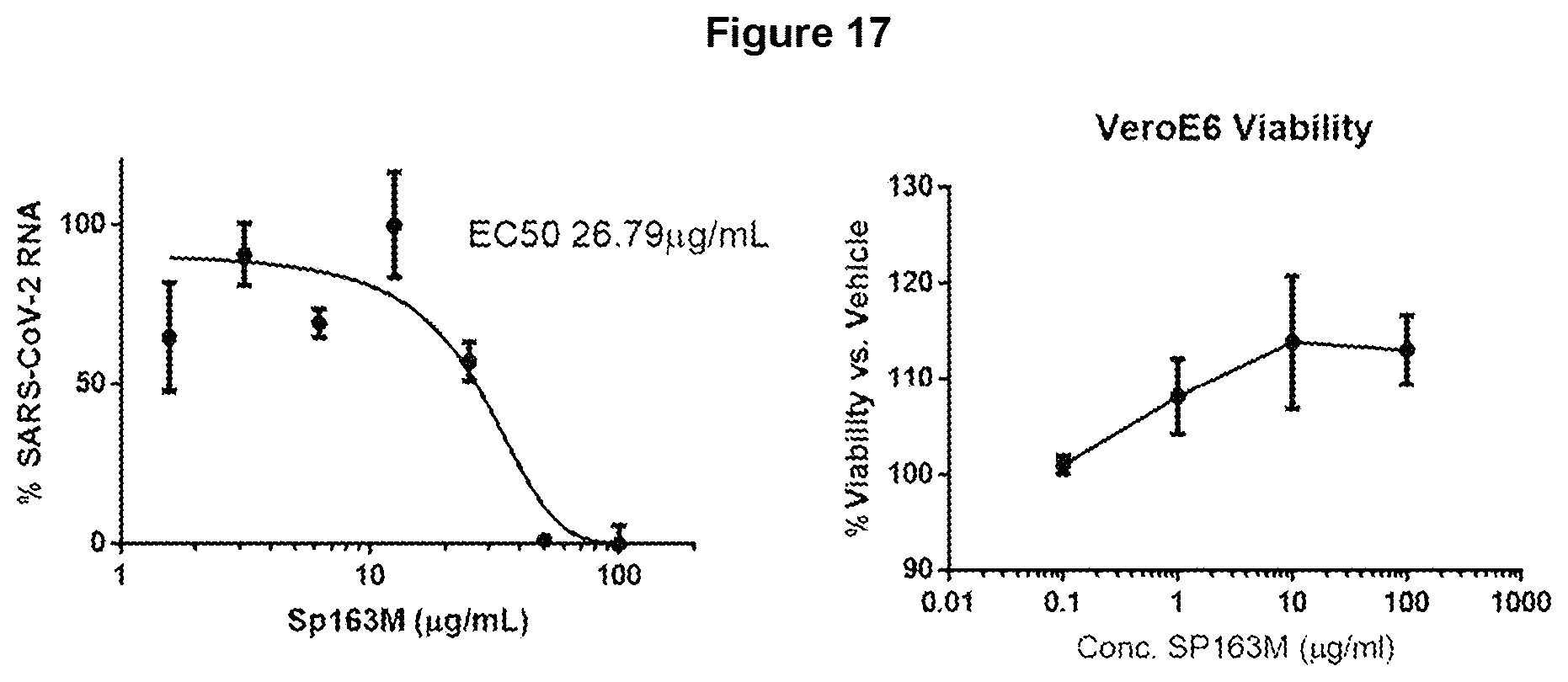 Patent US11779630 Figure 17 – Peptides and methods of using the same
