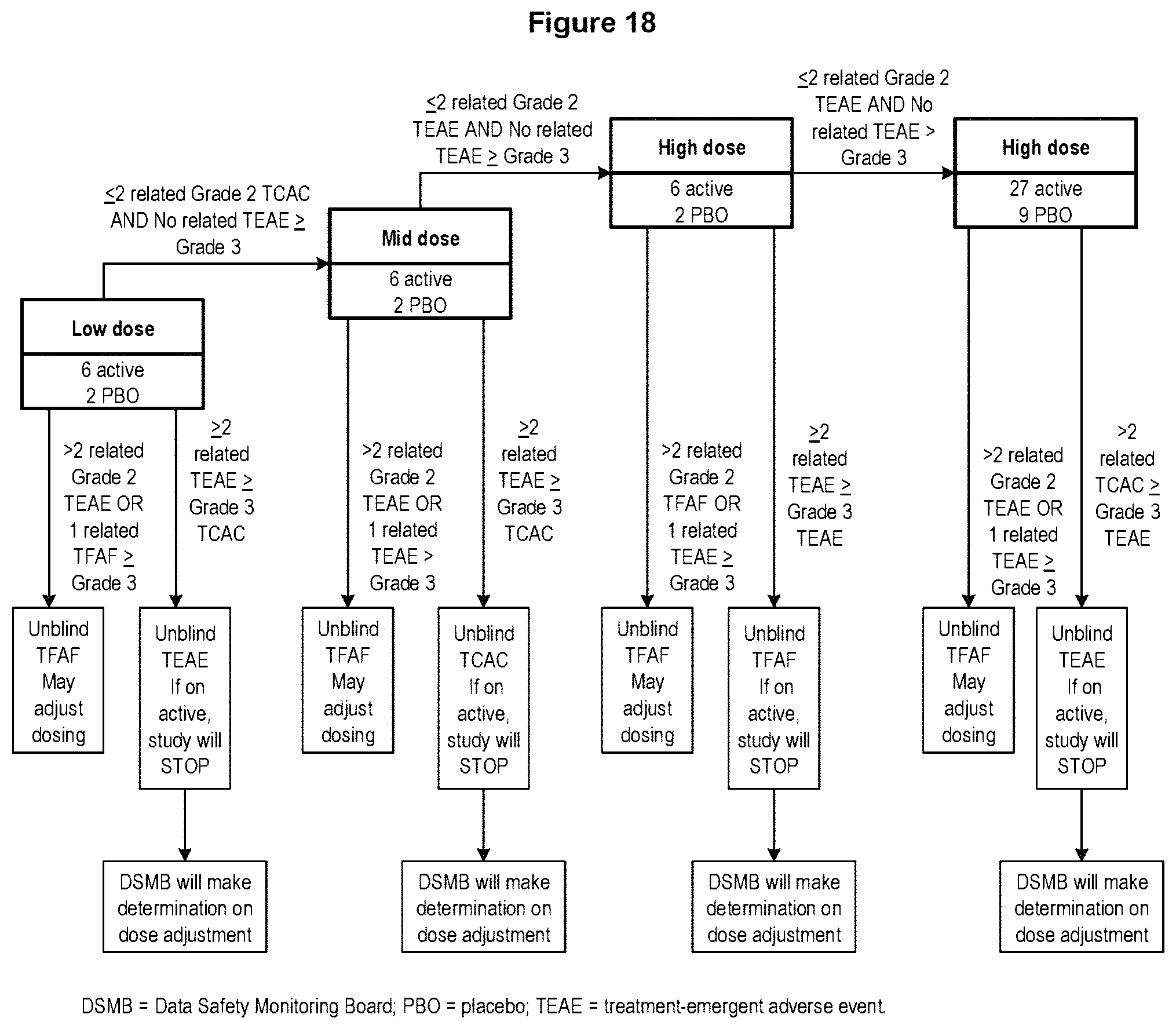Patent US11779630 Figure 18 – Peptides and methods of using the same