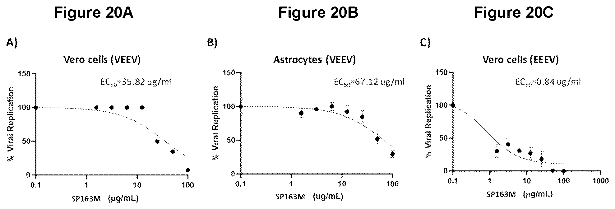 Patent US11779630 Figure 20 – Peptides and methods of using the same