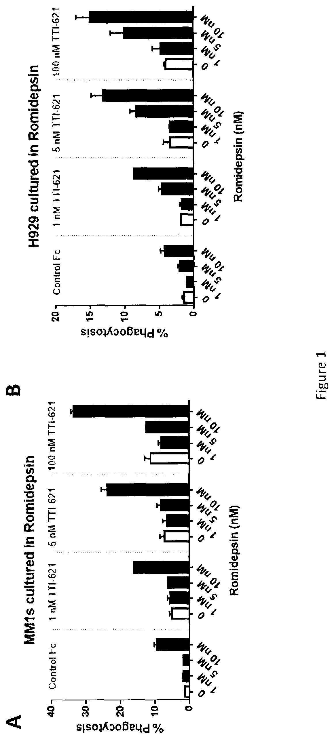 Patent US11779631 Figure 1 – CD47 blockade therapy by HDAC inhibitors